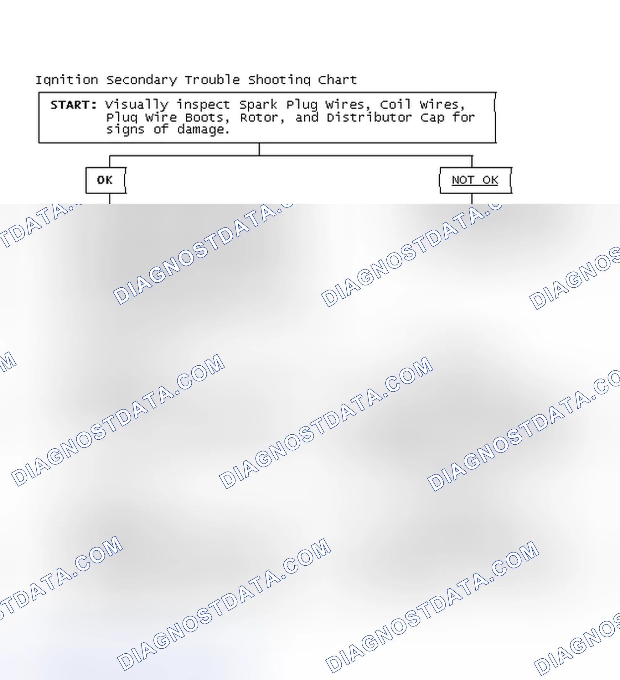Scheme 3: Ignition Secondary Trouble Shooting Chart