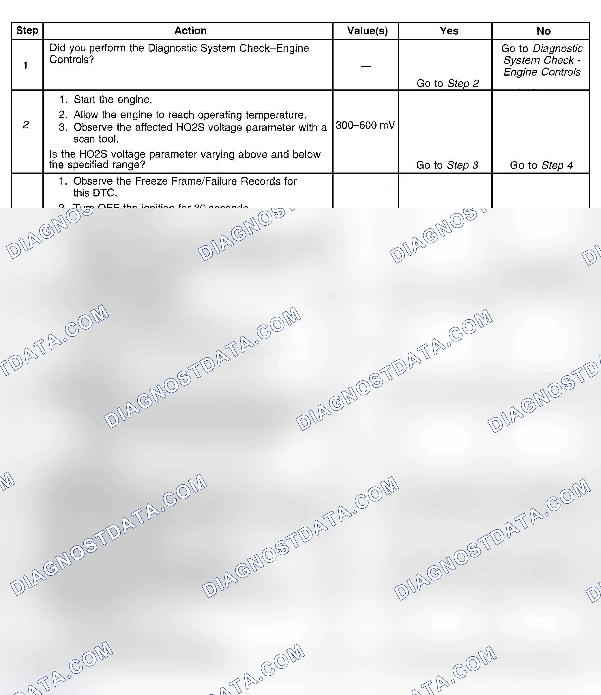 Scheme 381: Diagnostic Procedure
