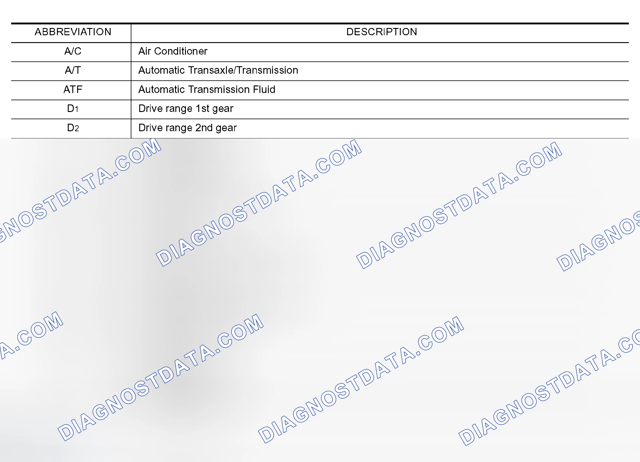 Scheme 2: Abbreviations