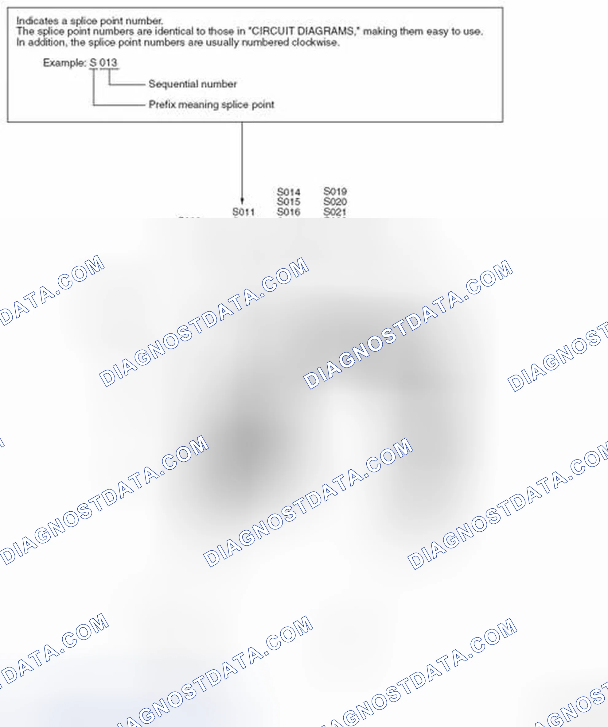 Scheme 122: HOW TO READ SPLICE LOCATIONS