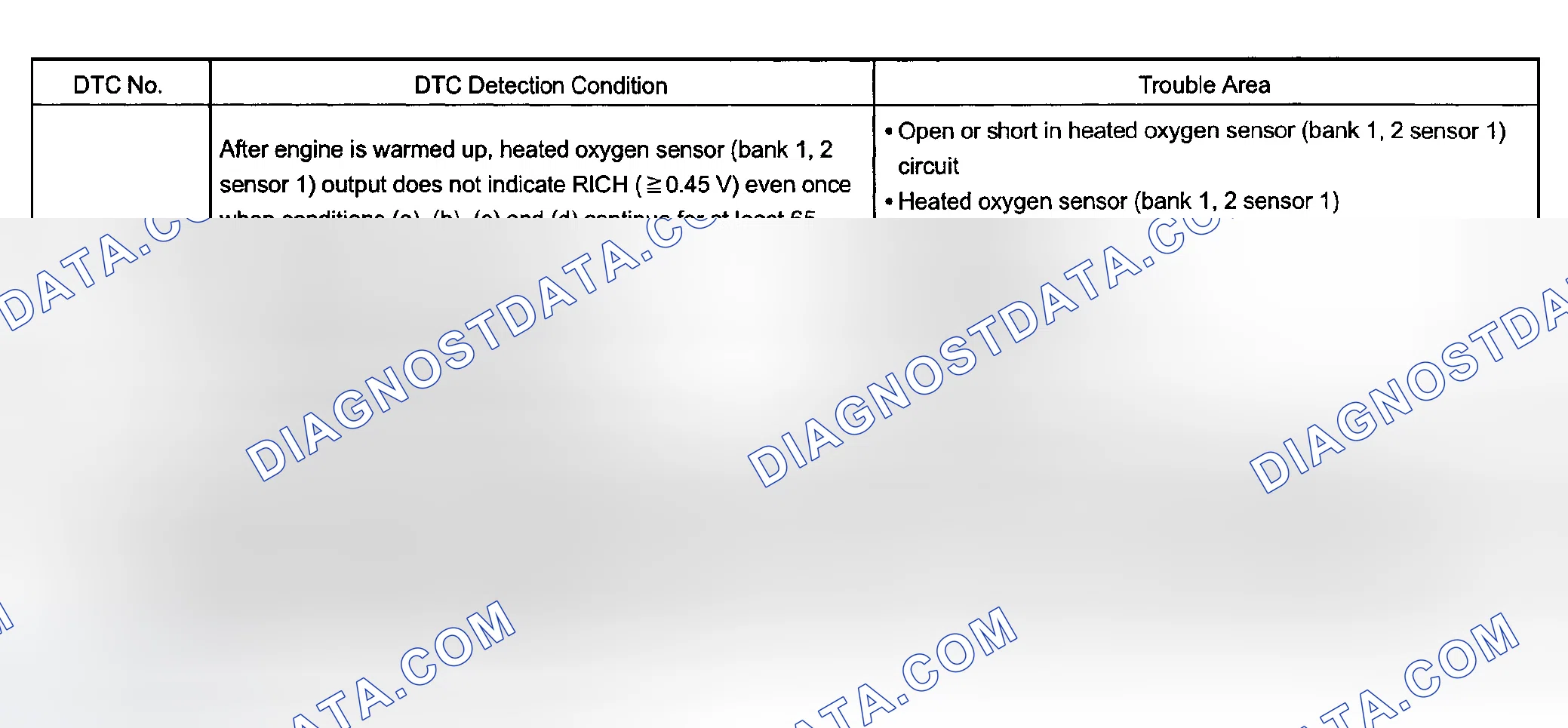 Scheme 215: Possible Causes
