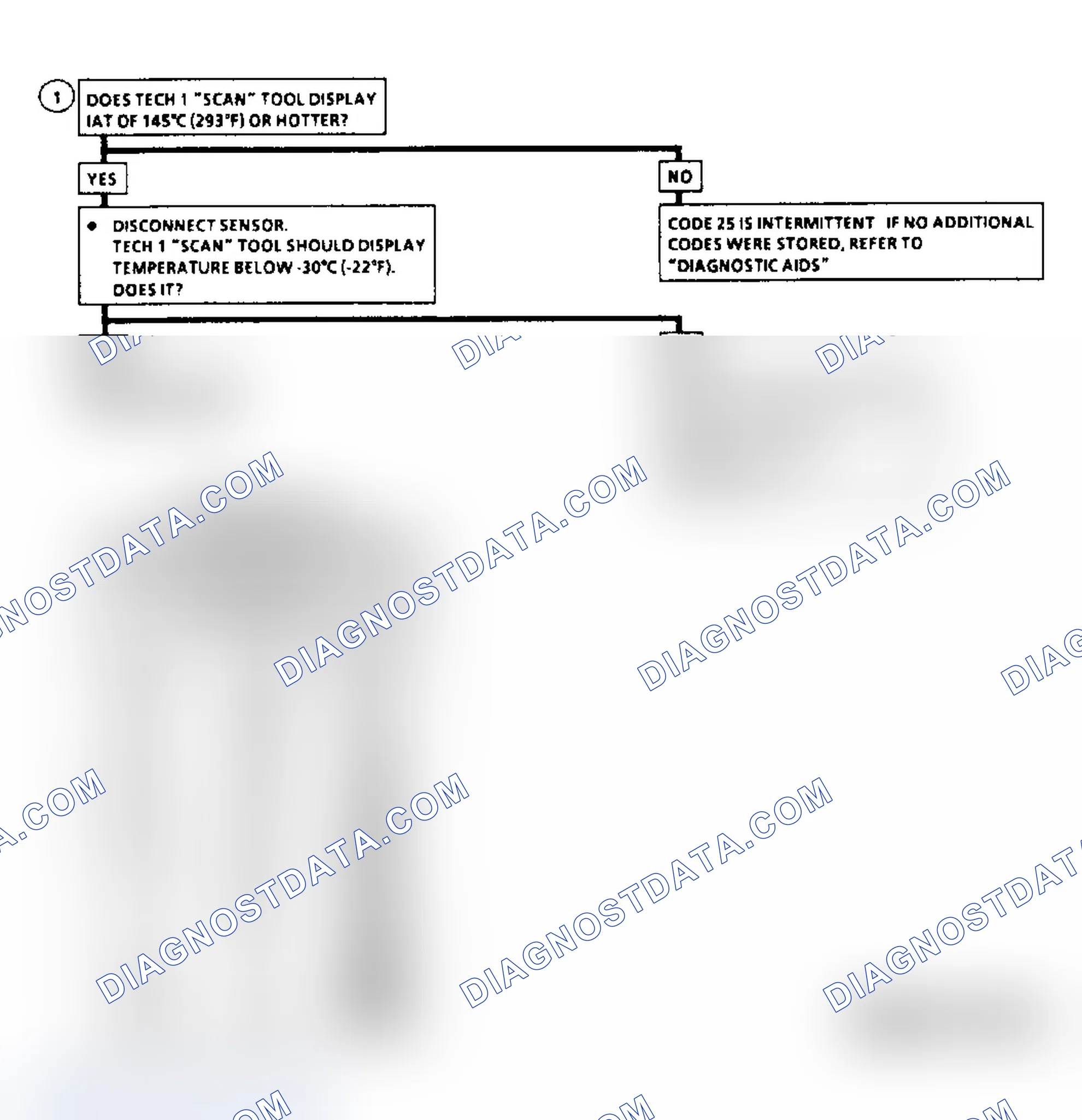 Scheme 280: Diagnostic Aids