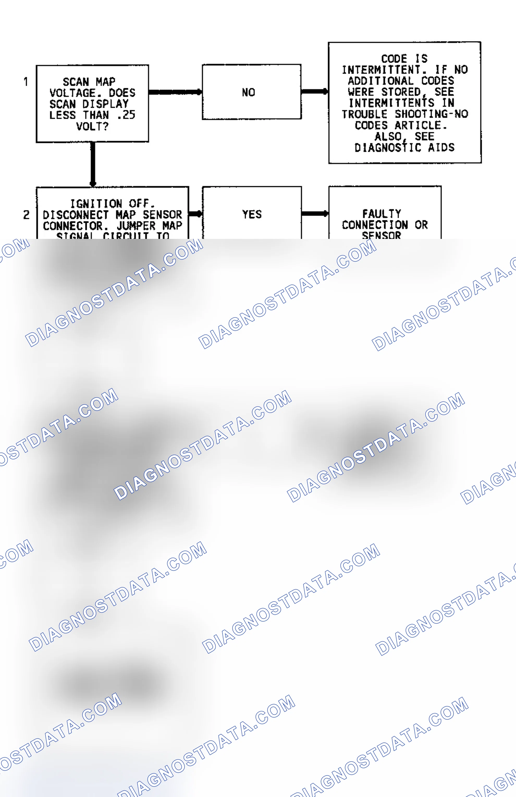 Scheme 82: Code 34 Flow Chart (2.2L) MAP Sensor Signal Voltage Low