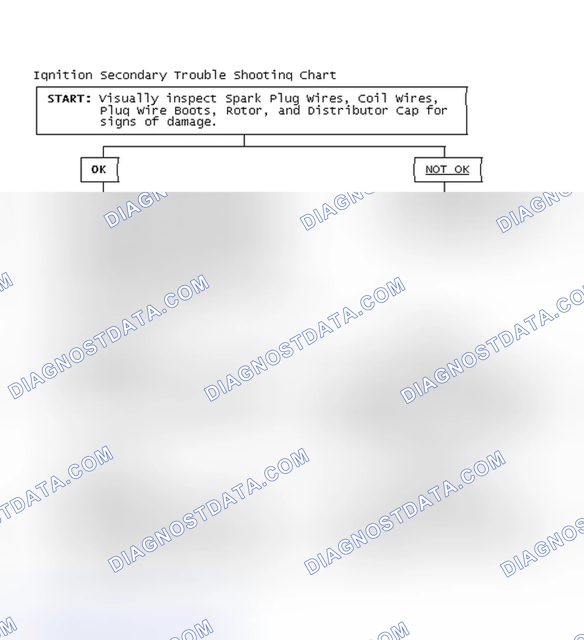 Scheme 3: Ignition Secondary Trouble Shooting Chart