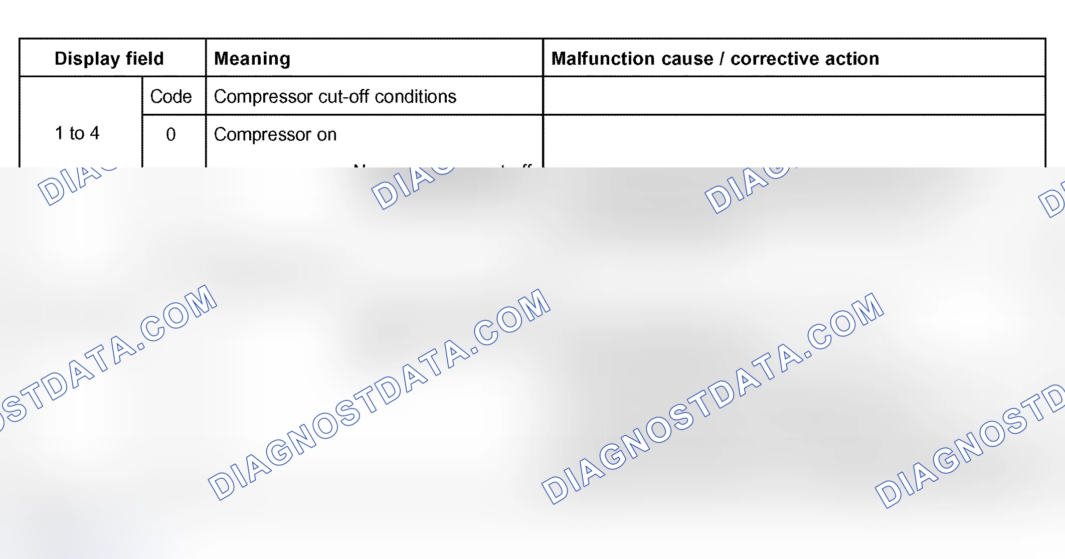 Scheme 118: Interpretation of compressor cut-off condition for display field 1 - 4