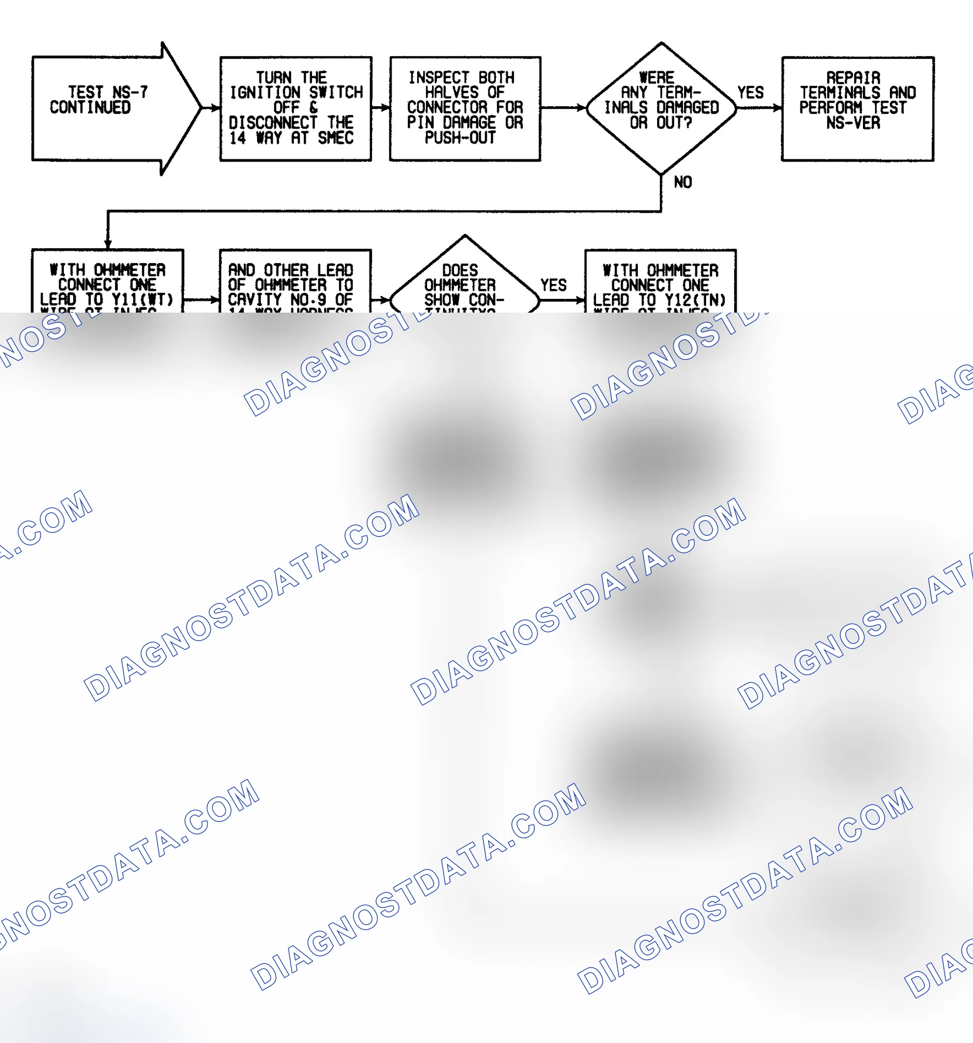 Scheme 219: NS7 (6 of 7) - Checking Fuel Injector "Z1" & "Y11" Circuits (Cont.)