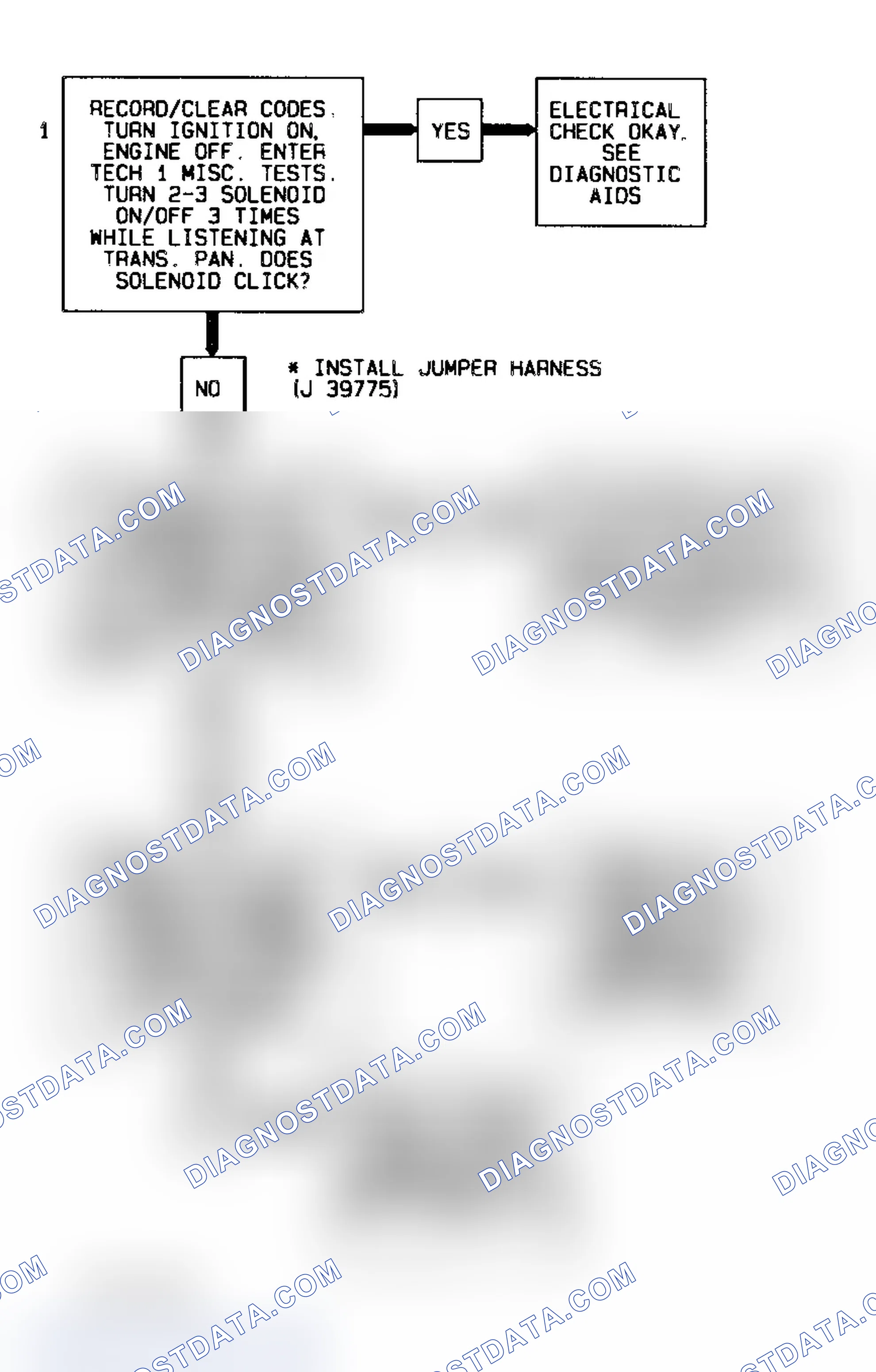 Scheme 311: Code 81 Flow Chart Transmission 2-3 Error