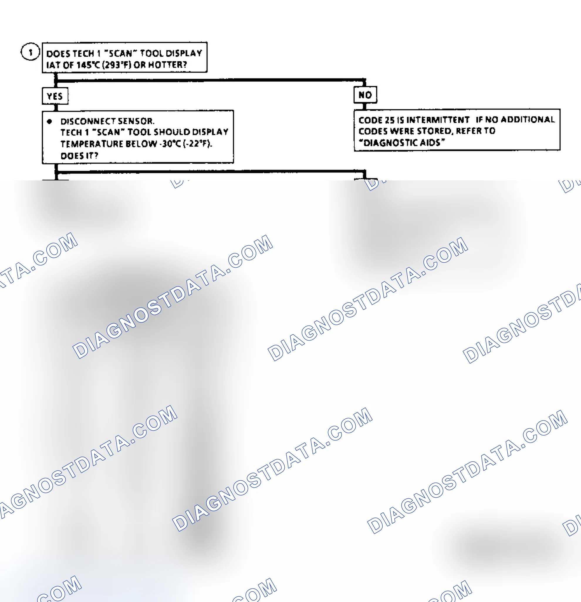 Scheme 280: Diagnostic Aids