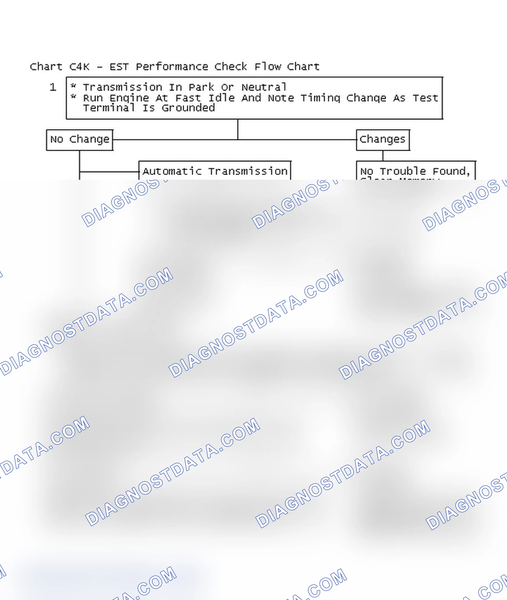 Scheme 184: Chart C4K - EST Performance Check Flow Chart