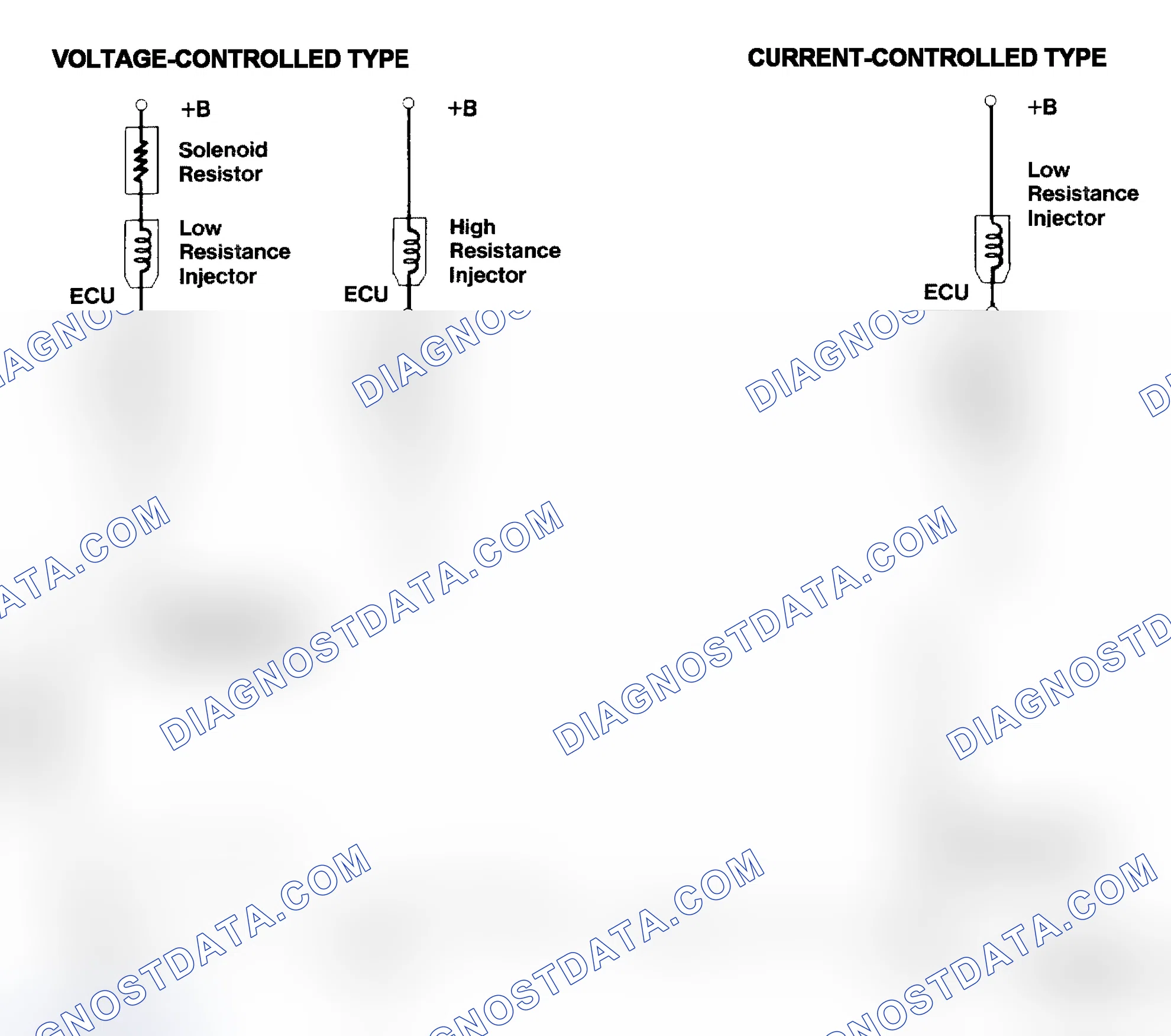 Scheme 4: Injector Driver Types - Current and Voltage