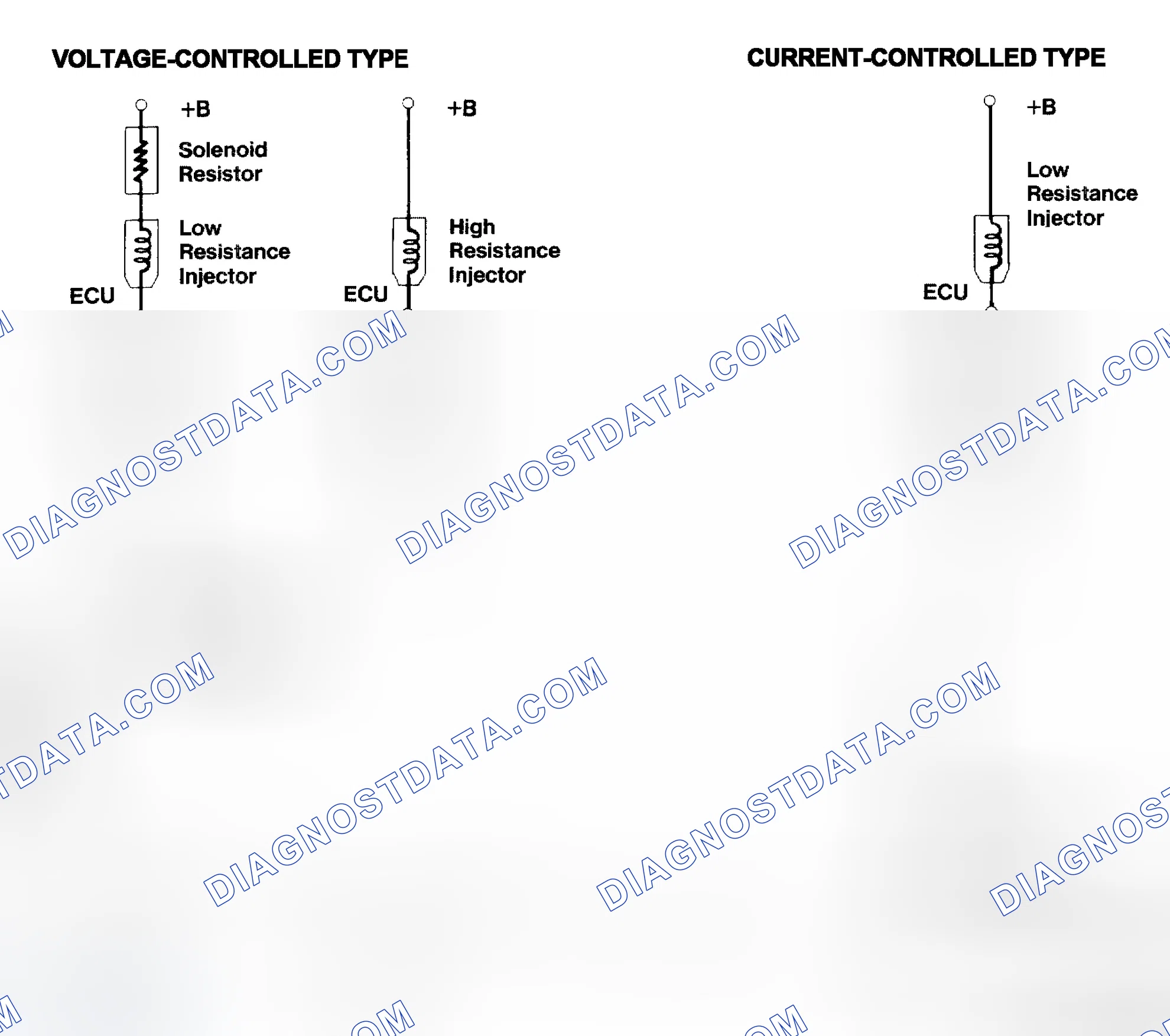 Scheme 4: Injector Driver Types - Current and Voltage