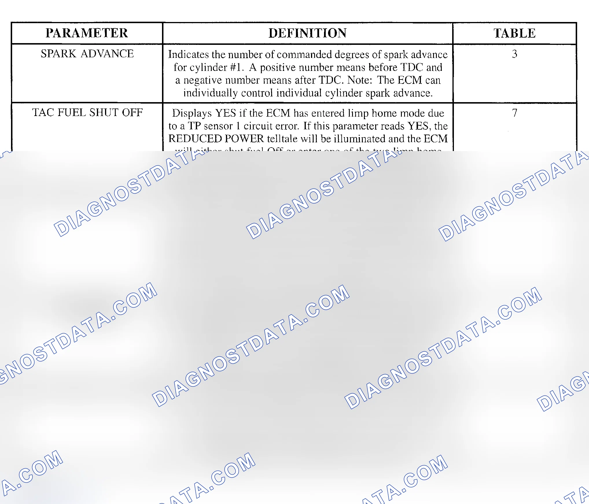 Scheme 115