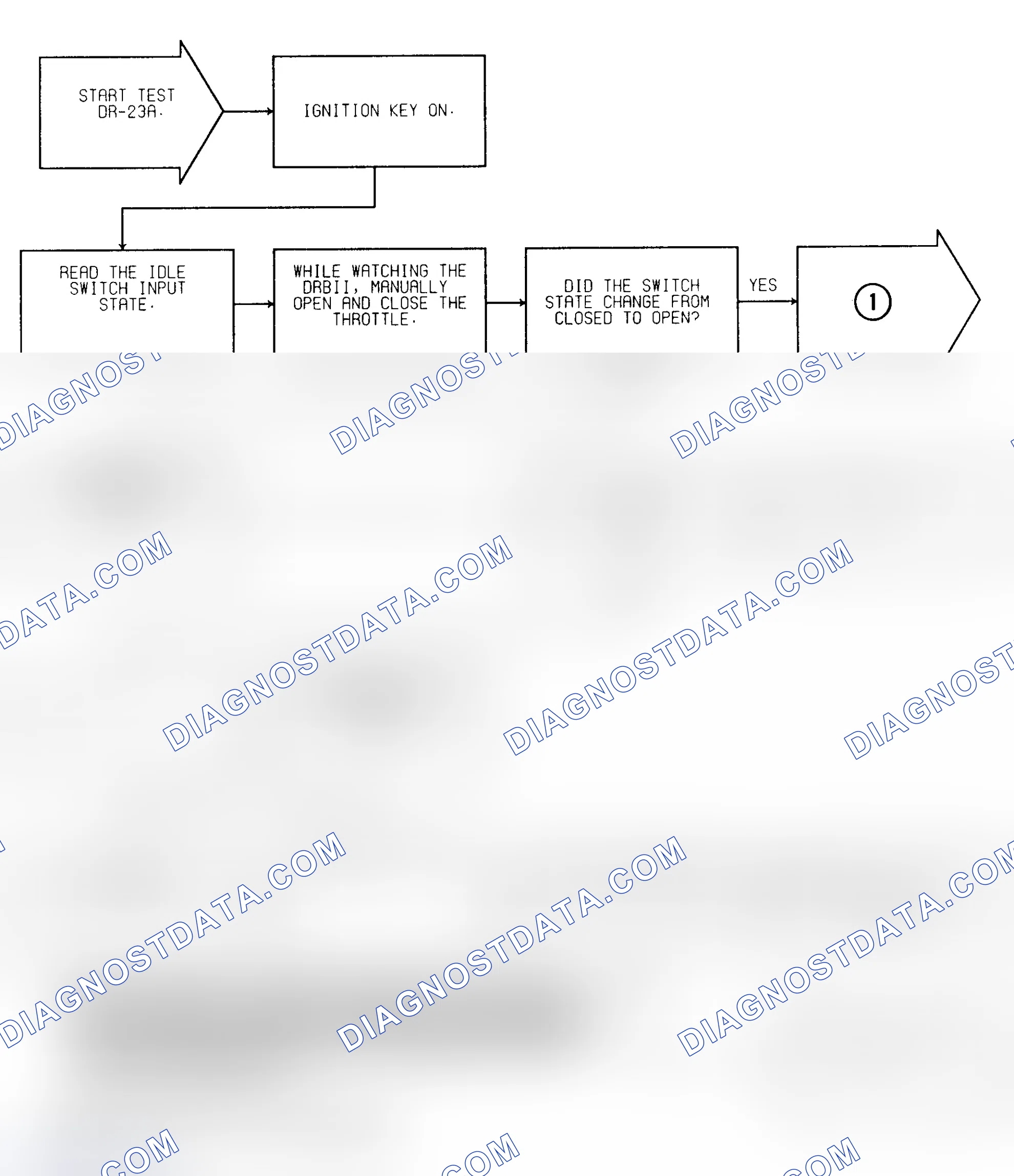 Scheme 408: Test DR-23A Idle Switch Shorted Low