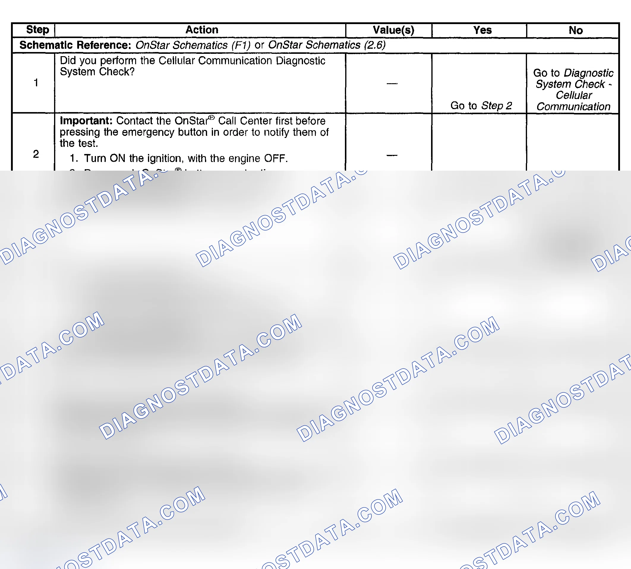 Scheme 27: ONSTAR ONE OR MORE BUTTONS INOPERATIVE (F1)