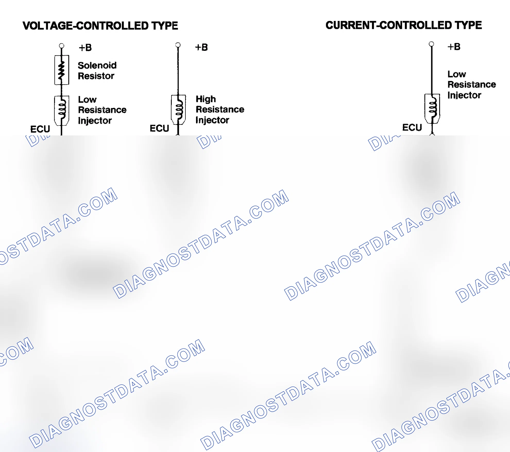 Scheme 4: Injector Driver Types - Current and Voltage