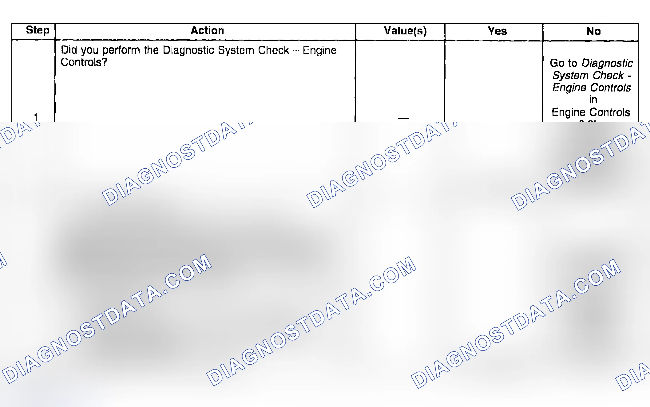 Scheme 832: Test Description