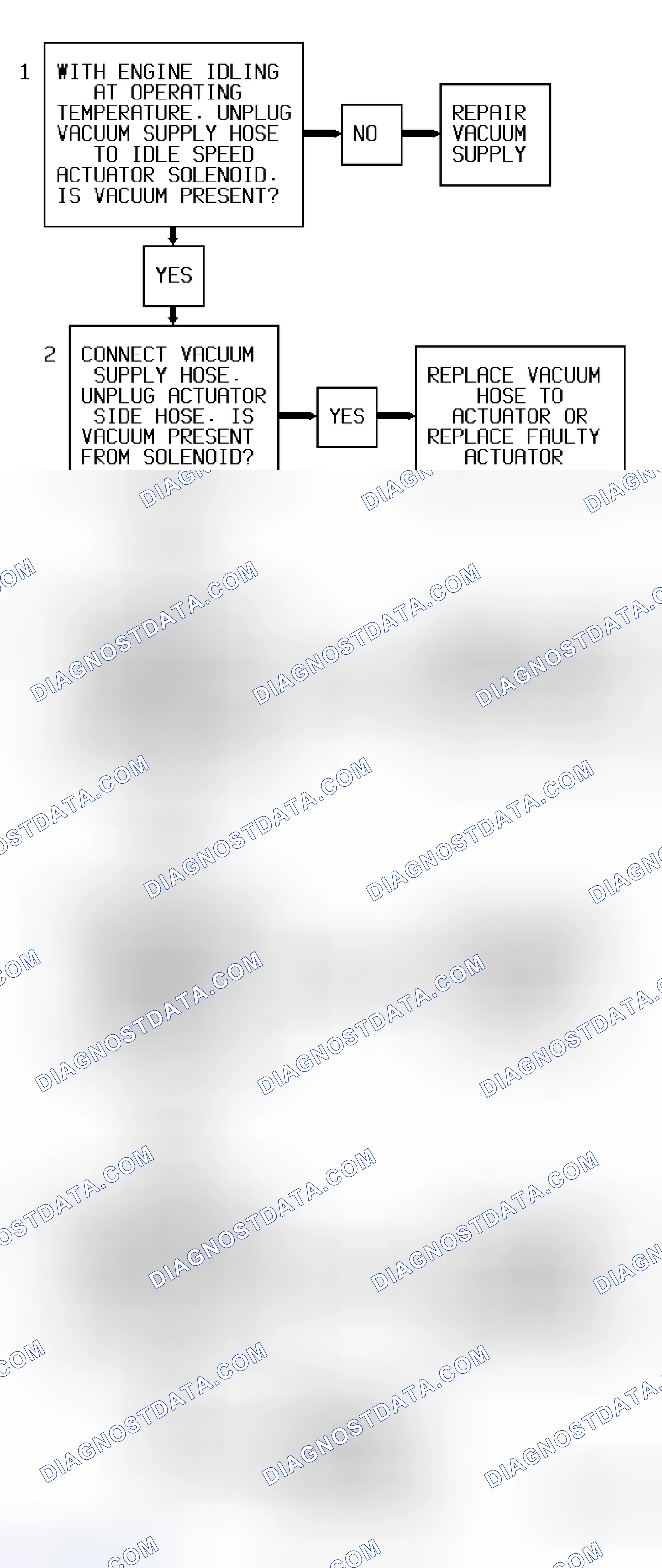 Scheme 210: Code 36 Flow Chart ("C", "G", "K" & "P" Series A/T) Idle Speed Actuator Fault