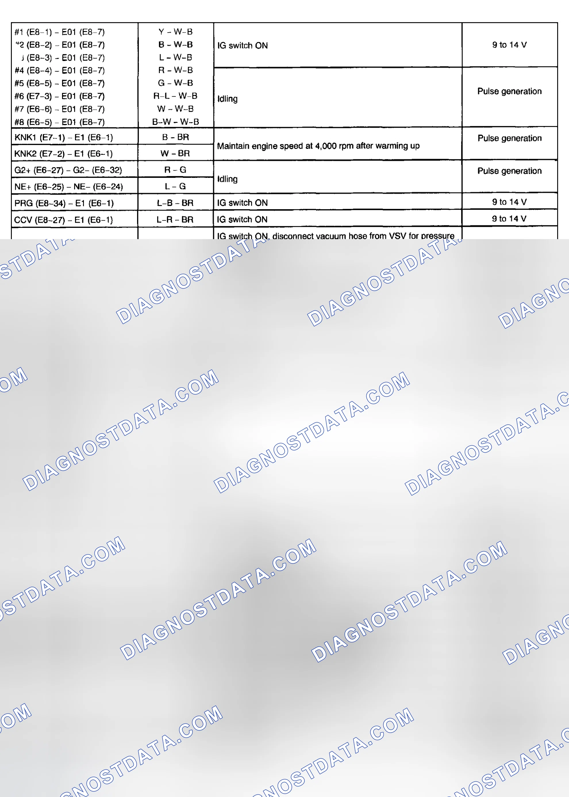 Scheme 135