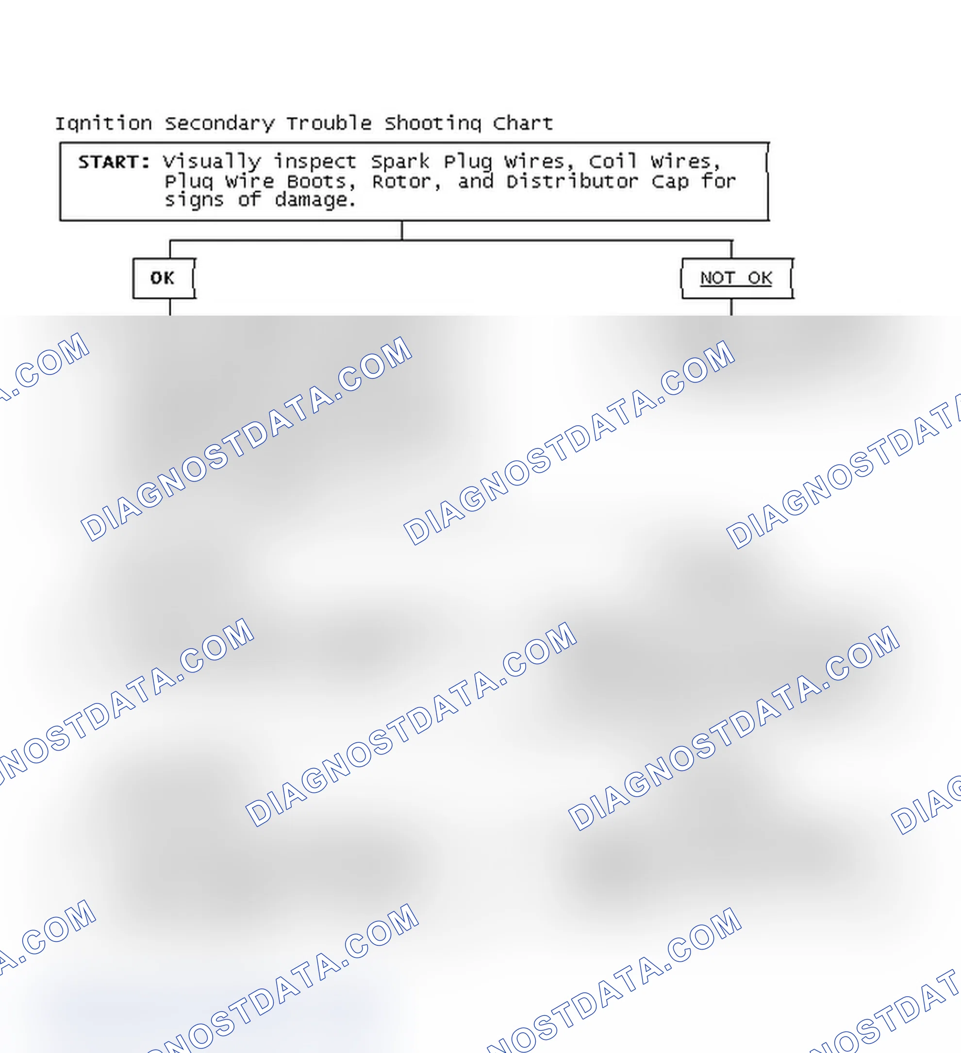 Scheme 3: Ignition Secondary Trouble Shooting Chart
