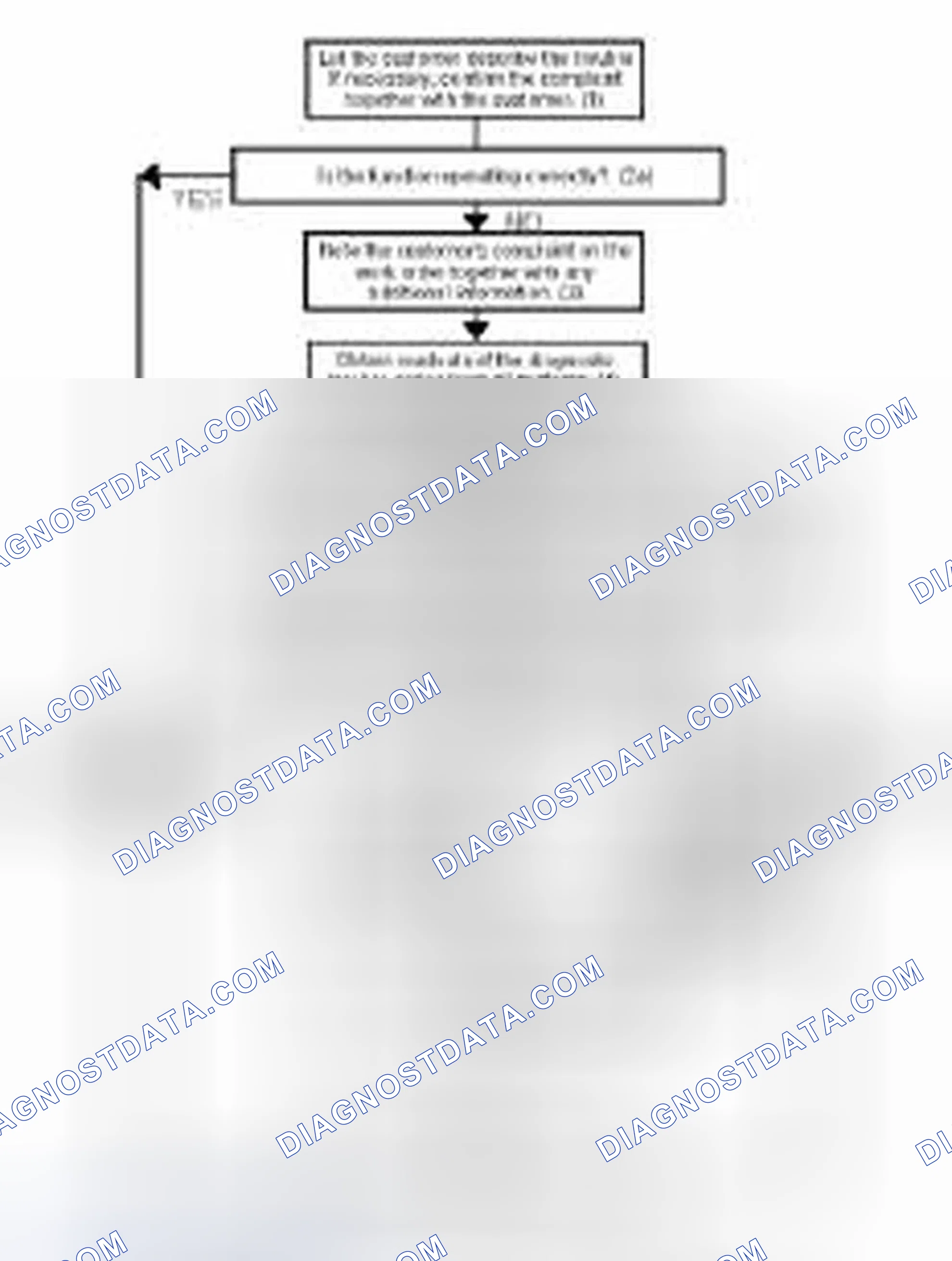Scheme 26: Fault diagnosis strategy for electronic systems