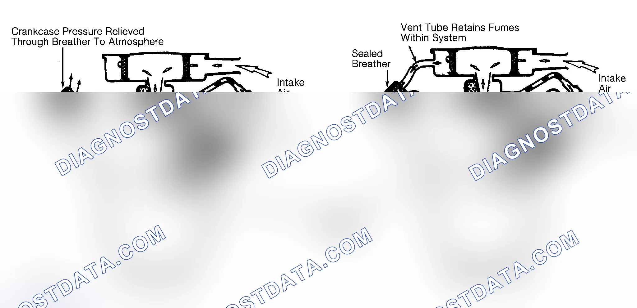 Scheme 2: Typical Open & Closed Type PCV System