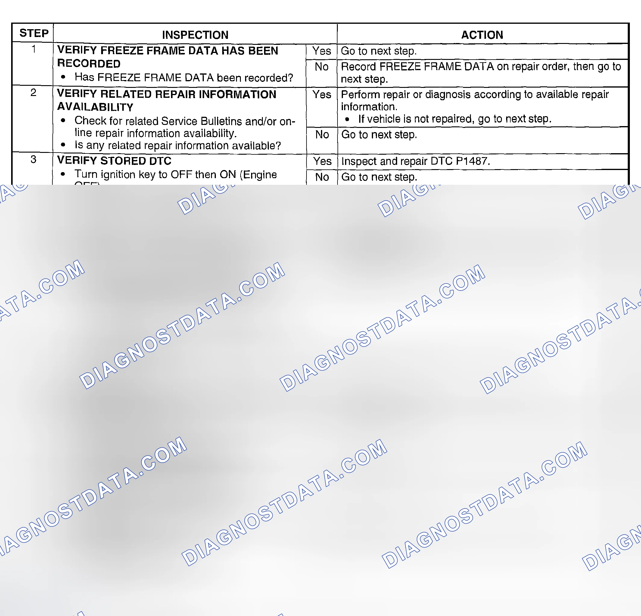Scheme 38: Diagnostic Procedure