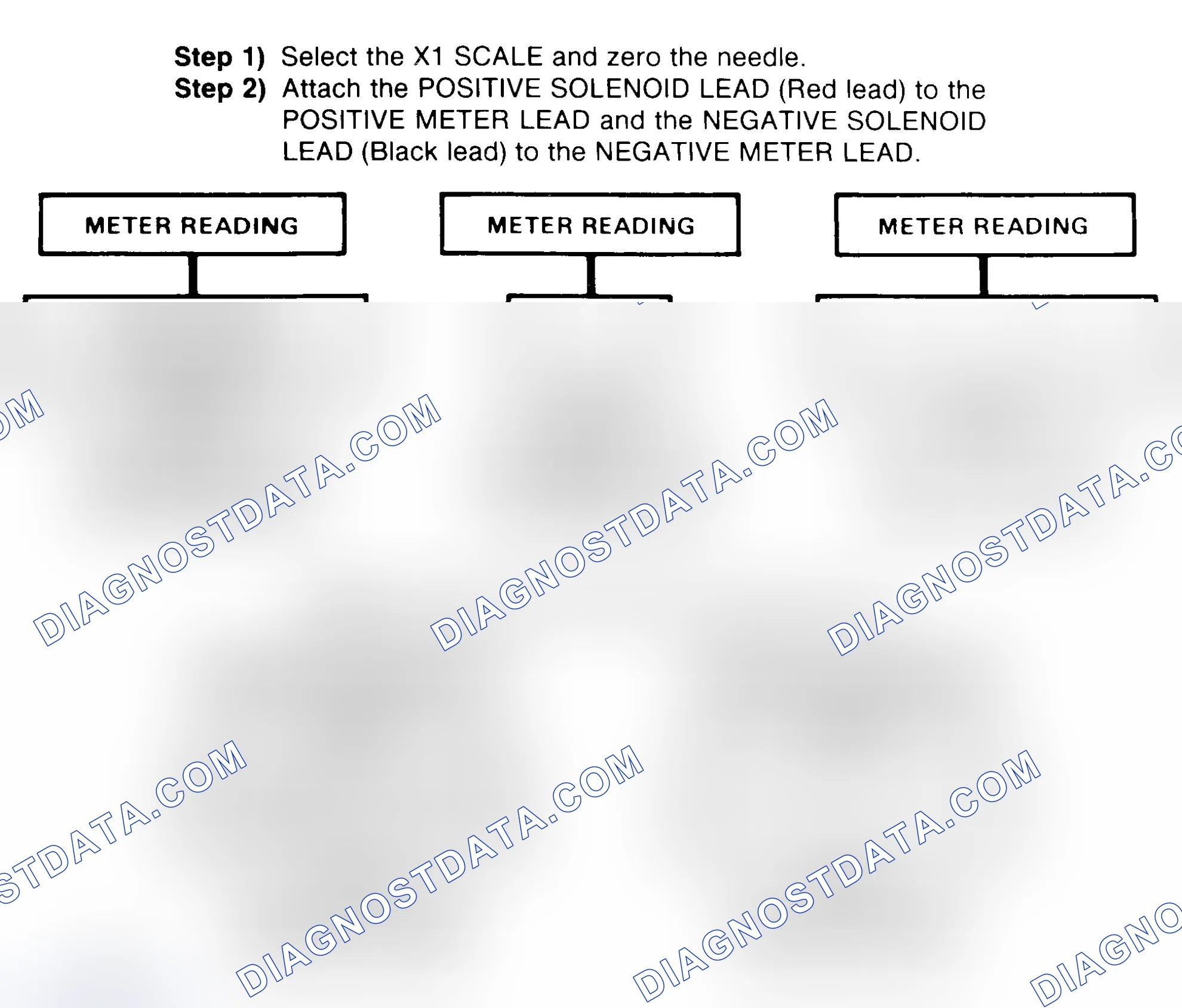 Scheme 2: DIODE CHECK & SOLENOID TEST