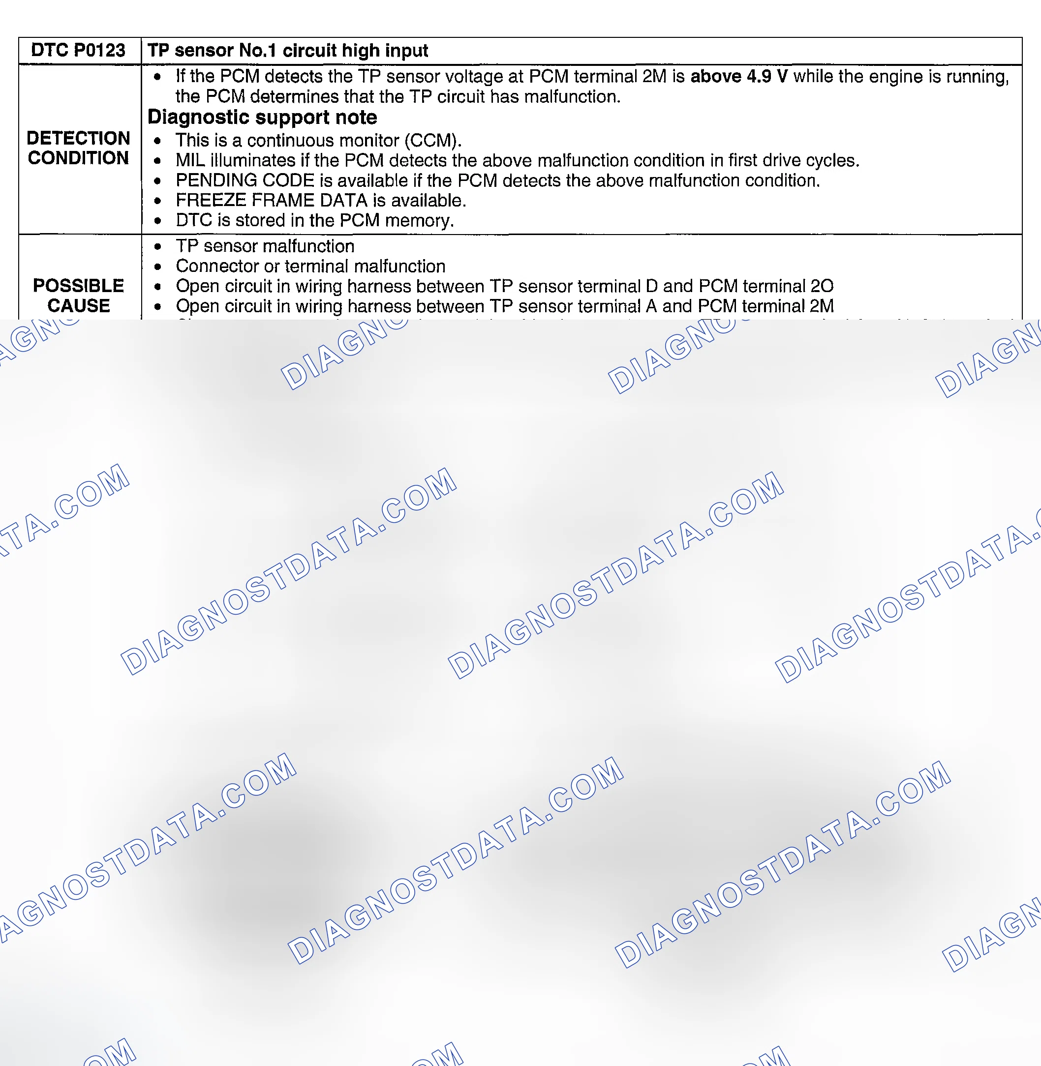Scheme 93: DTC P0123: TP SENSOR NO. 1 CIRCUIT HIGH INPUT