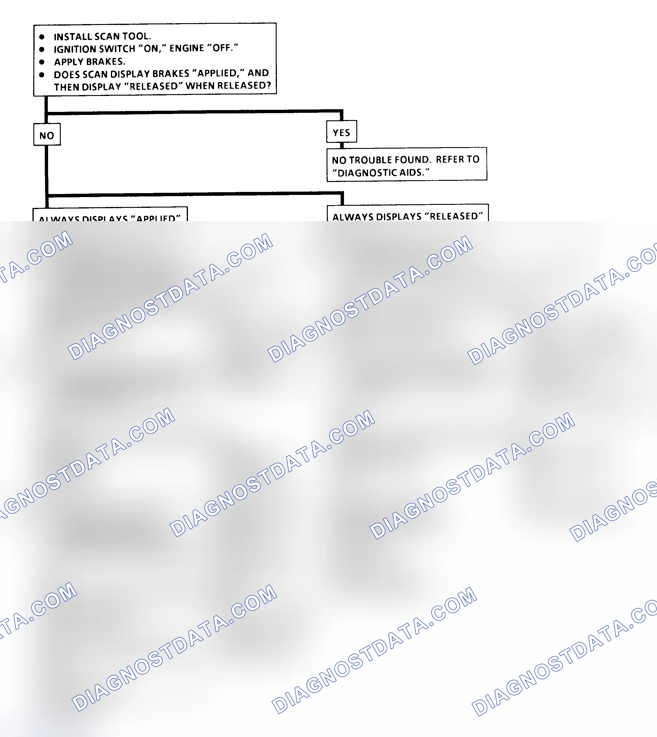 Scheme 327: Diagnostic Aids