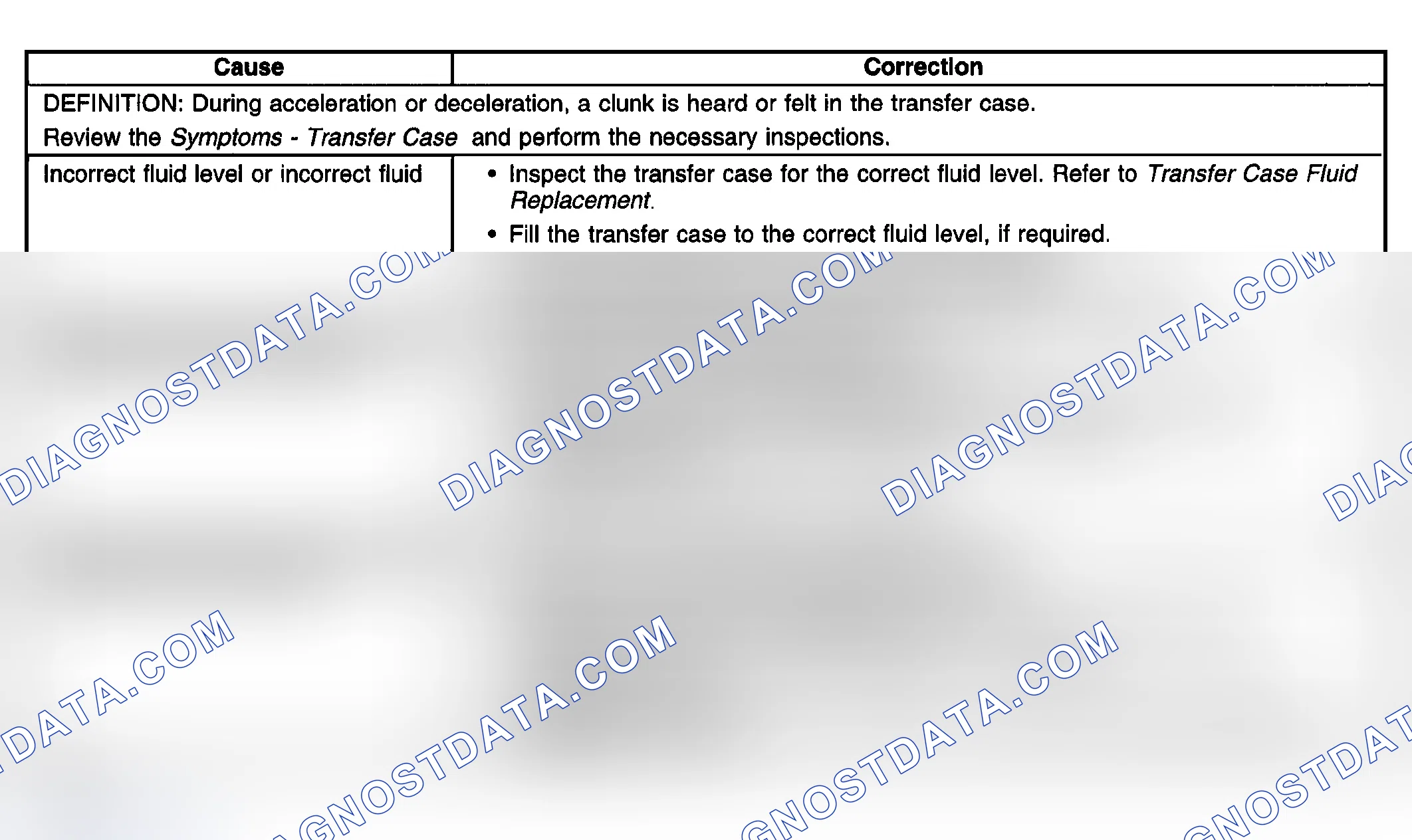 Scheme 235: Transfer Case Clunk In 2 HI Only
