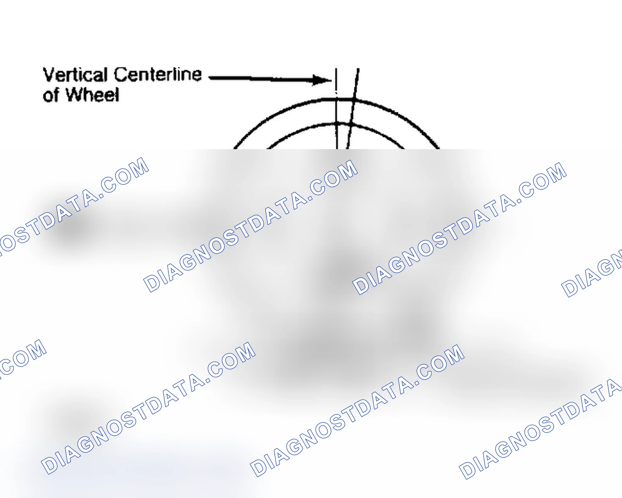 Scheme 4: Determining Caster Angle