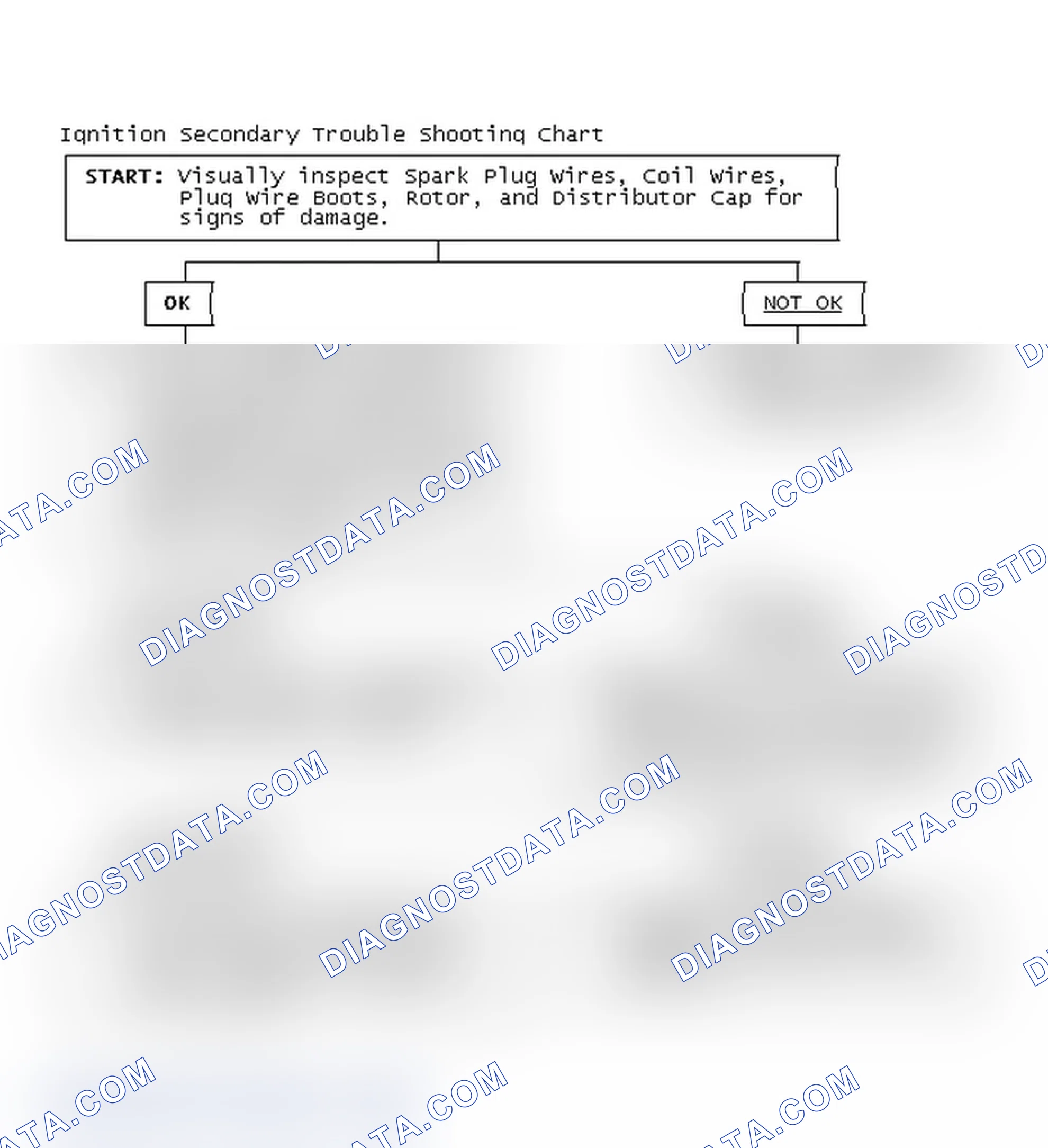 Scheme 1: Ignition Secondary Trouble Shooting Chart