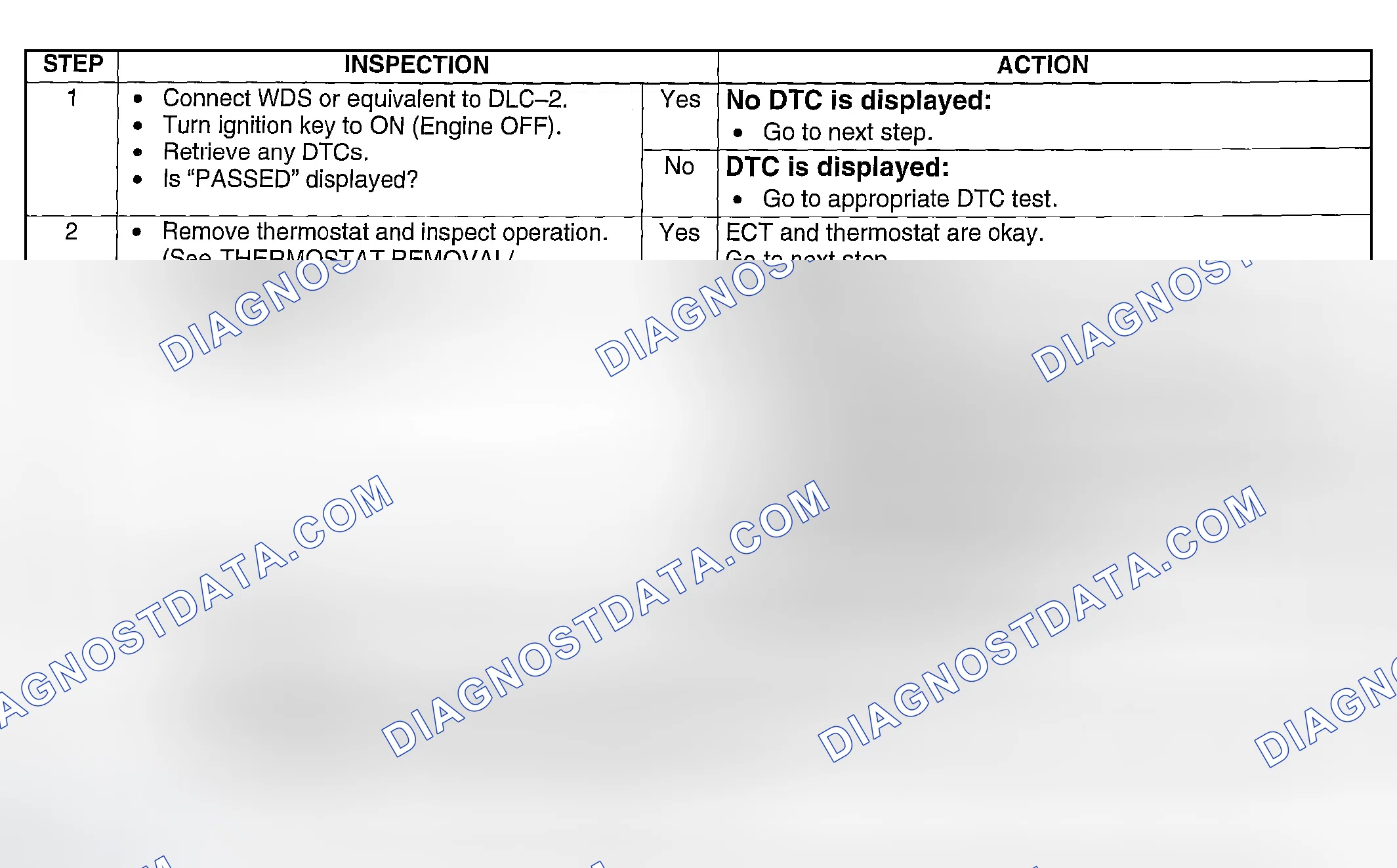 Scheme 268: Diagnostic Procedure