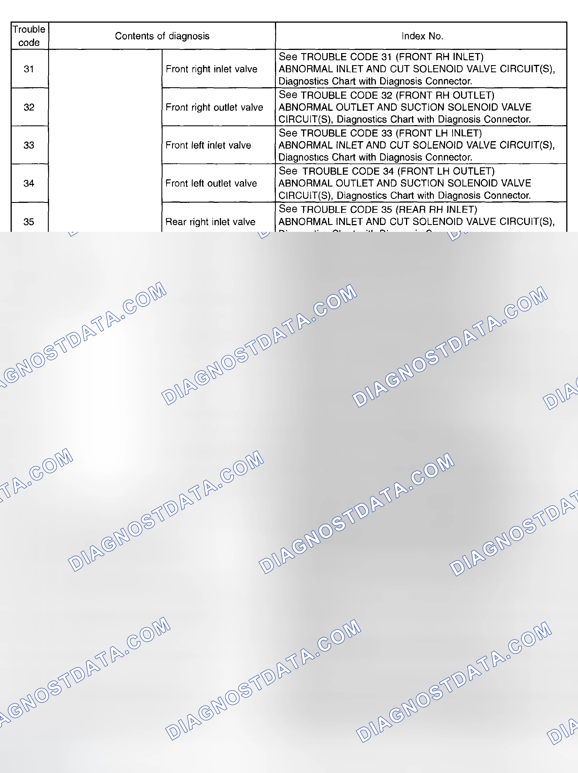 Scheme 316: Diagnostic Trouble Code Chart - (Without Subaru Select Monitor) - (2 Of 4)