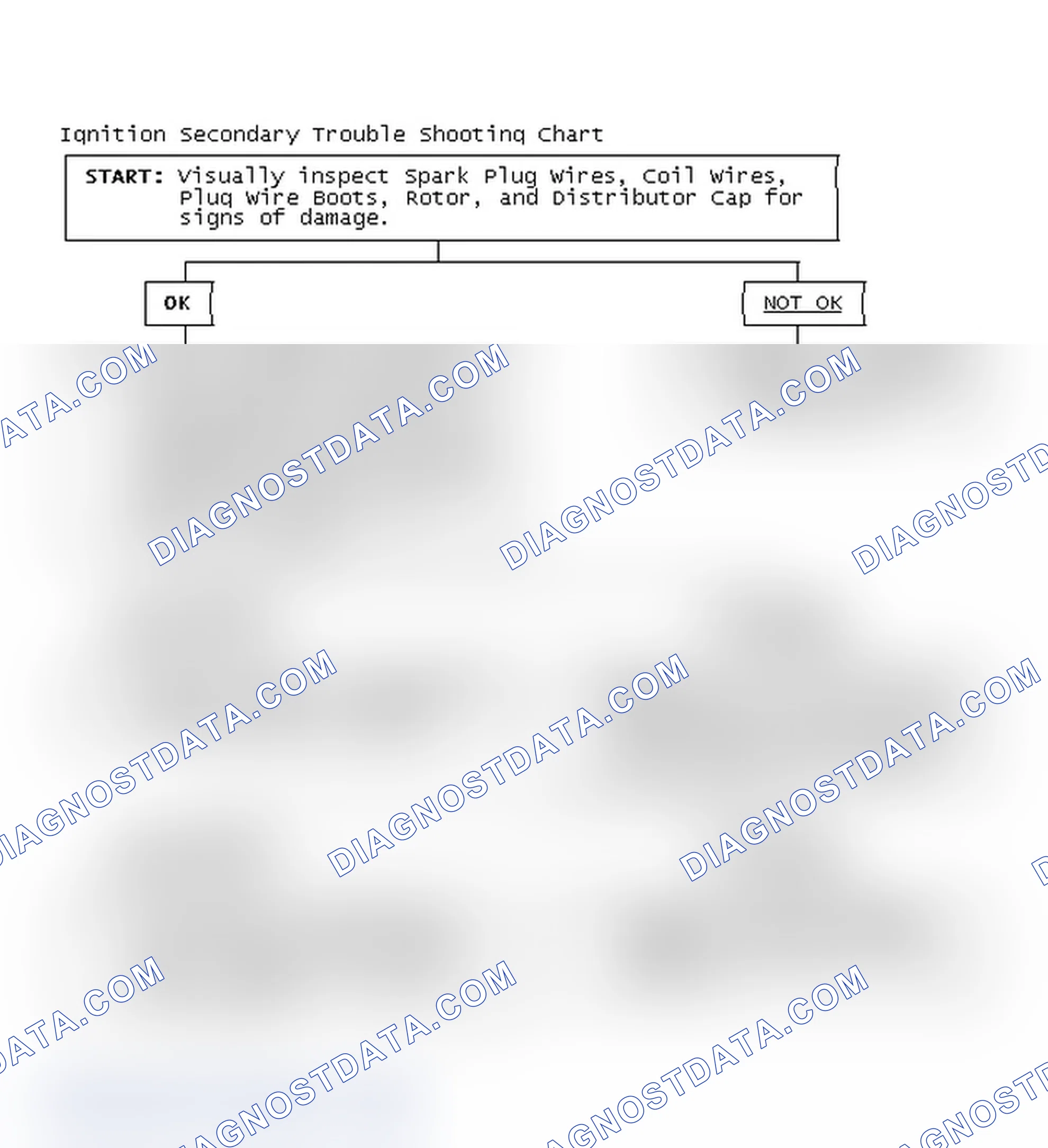 Scheme 1: Ignition Secondary Trouble Shooting Chart