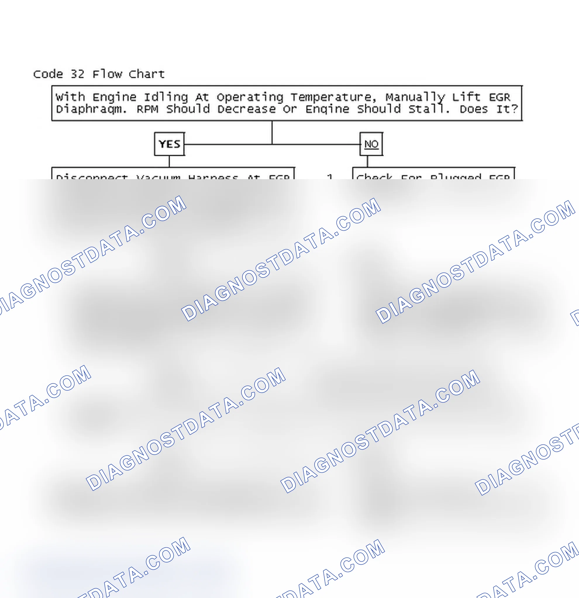 Scheme 79: Code 32 Flow Chart