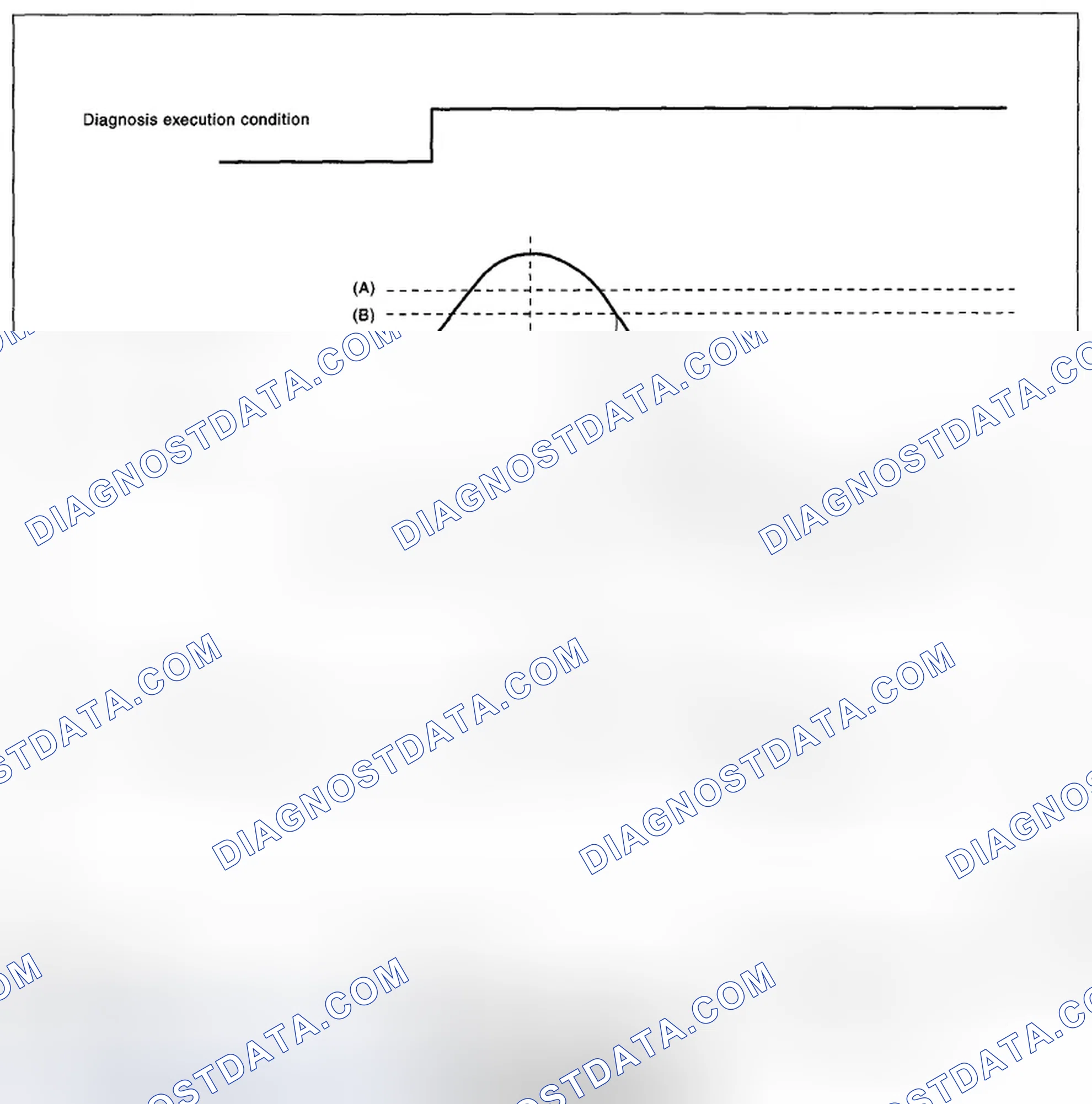 Scheme 167