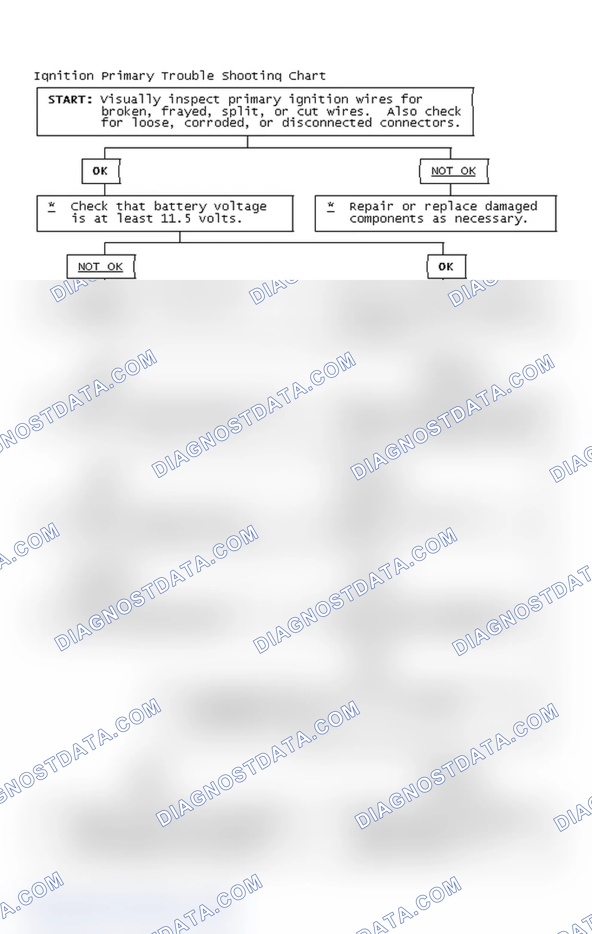 Scheme 4: Ignition Primary Trouble Shooting Chart