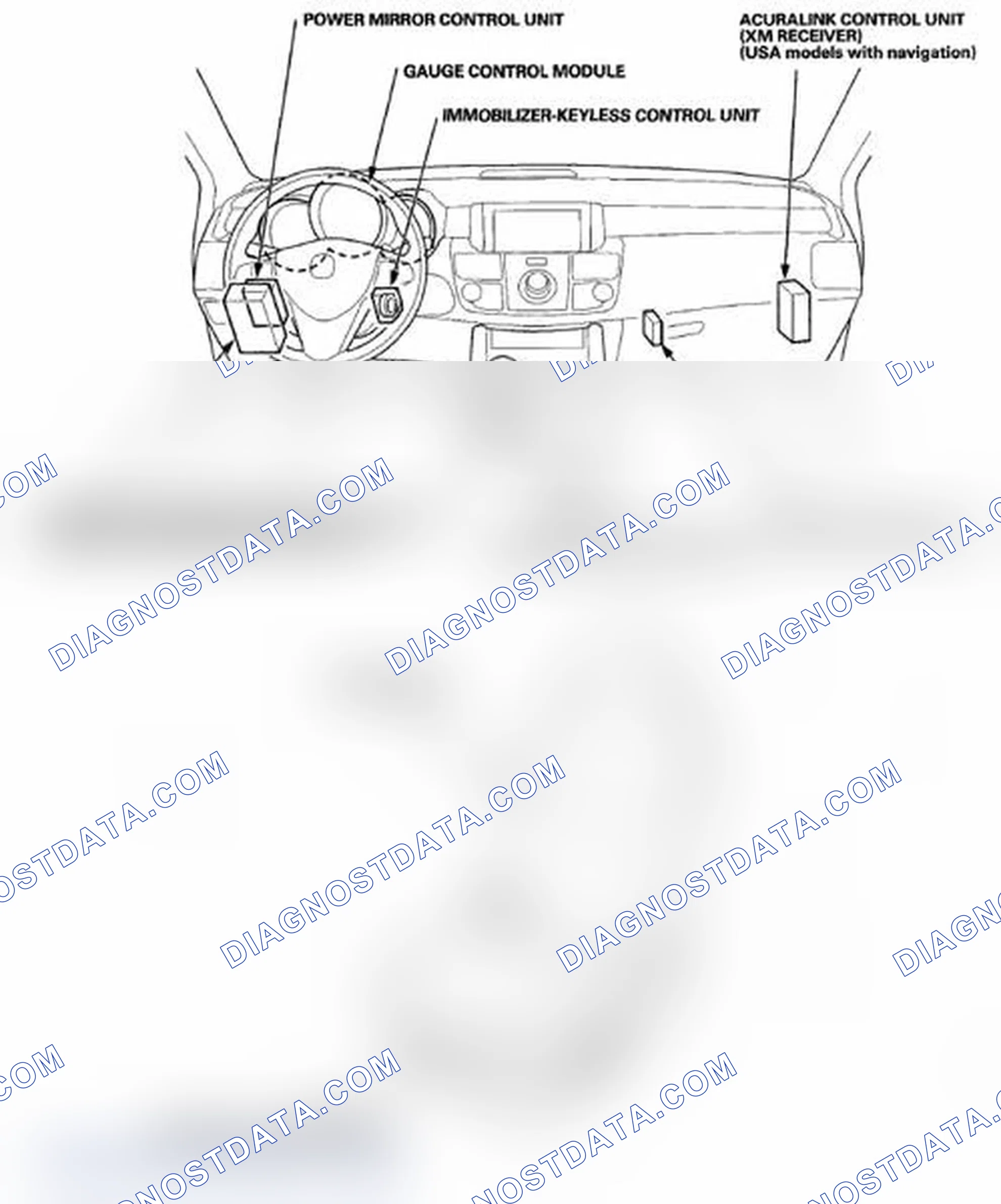 Scheme 1: Component Location Index