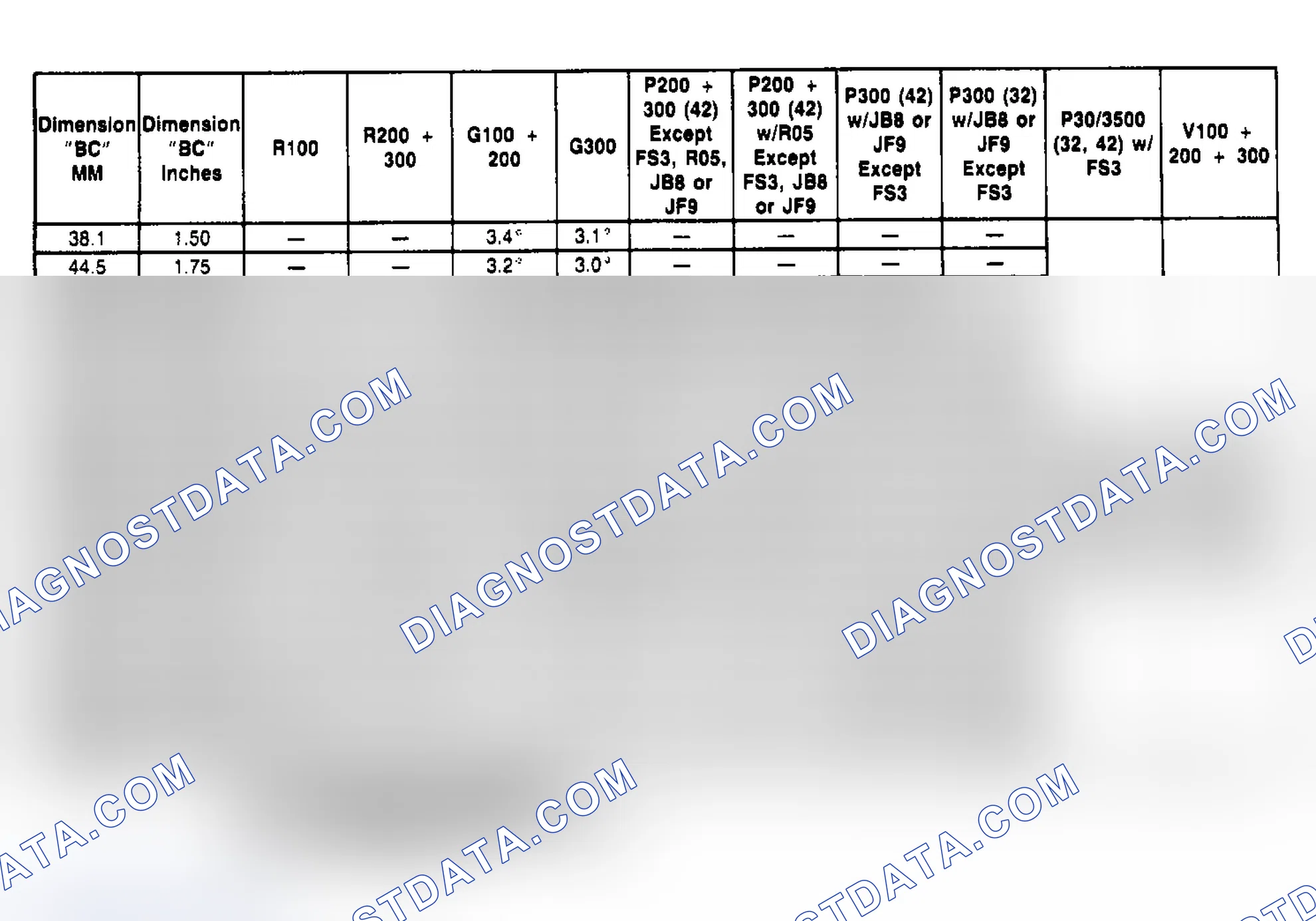 Scheme 11: CASTER SPECIFICATION TABLE