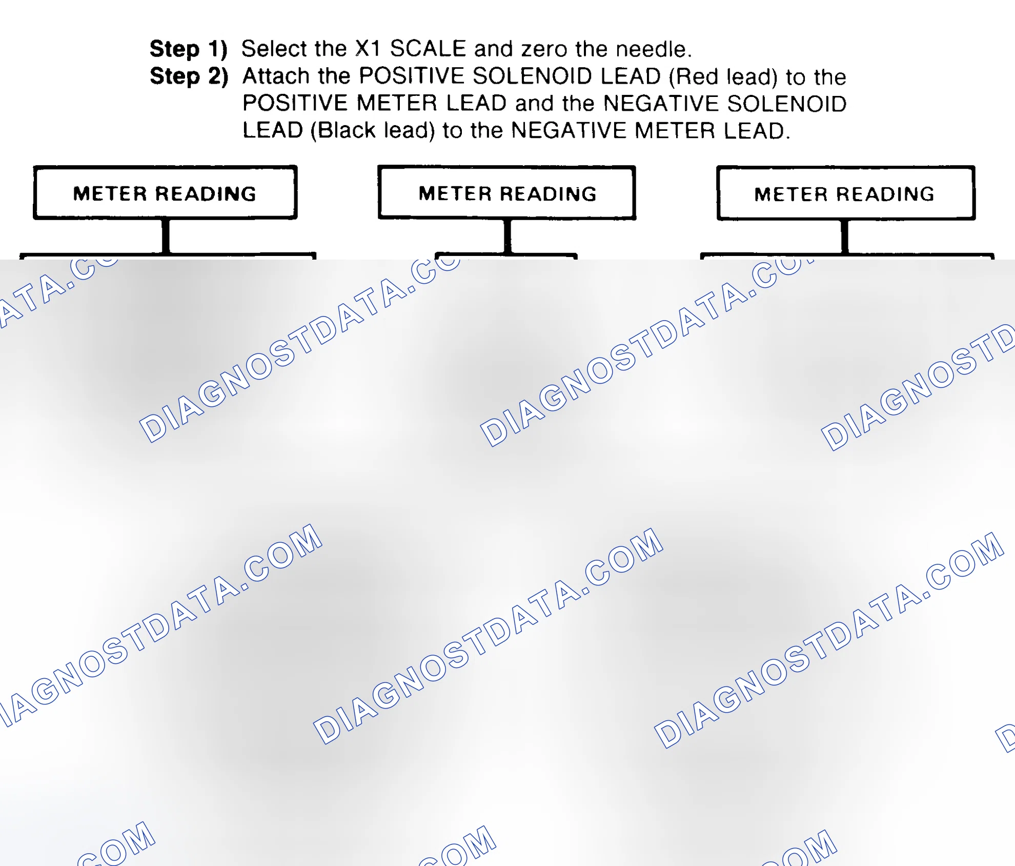 Scheme 2: DIODE CHECK & SOLENOID TEST