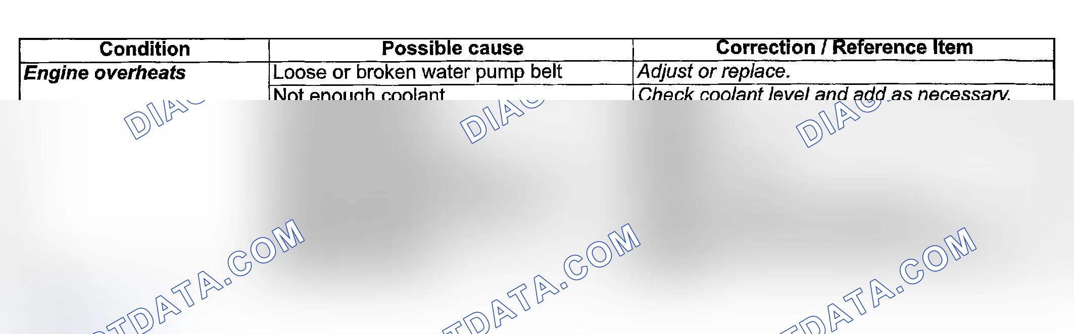 Scheme 7: Engine Cooling Symptom Diagnosis