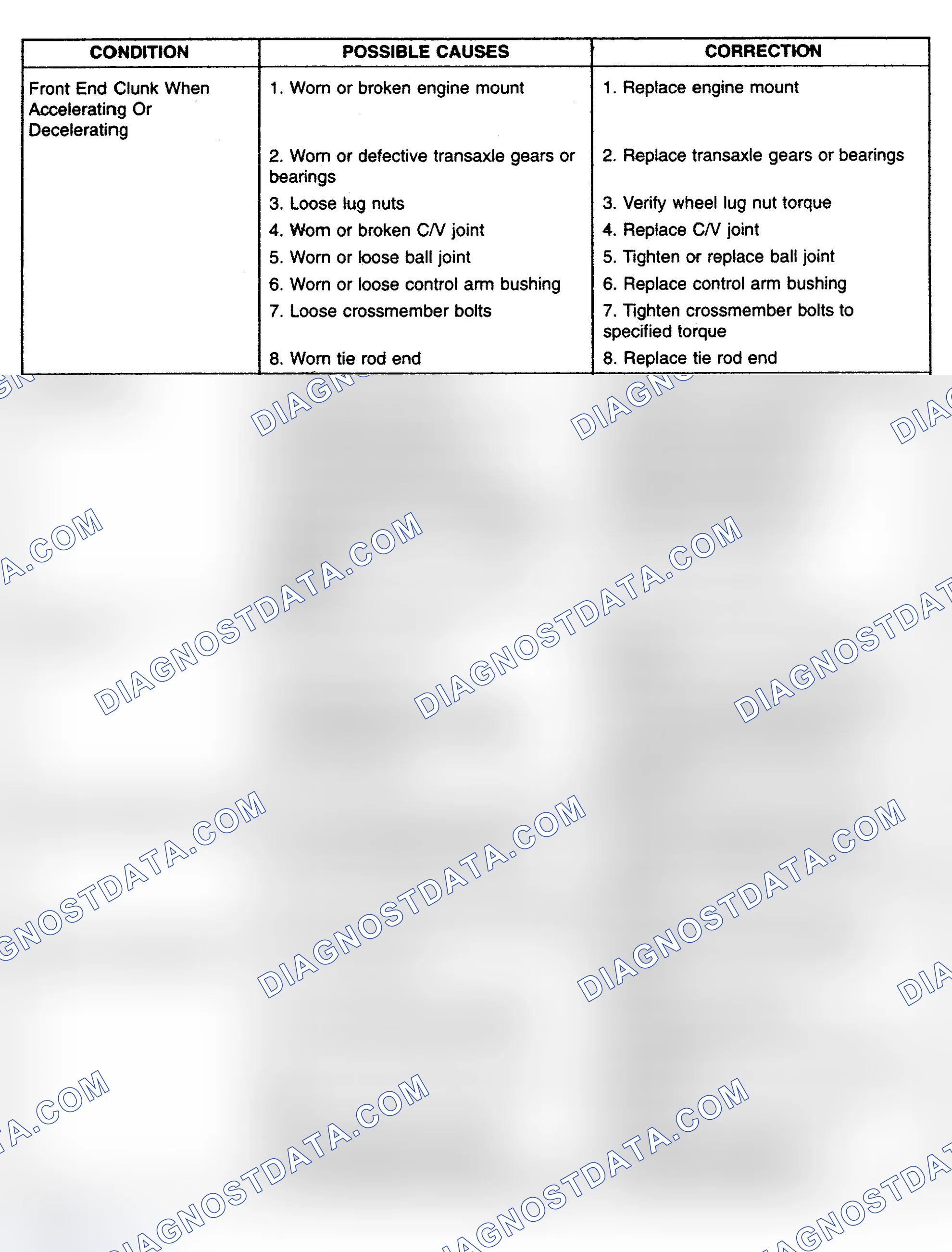 Scheme 12: SYMPTOM DIAGNOSIS