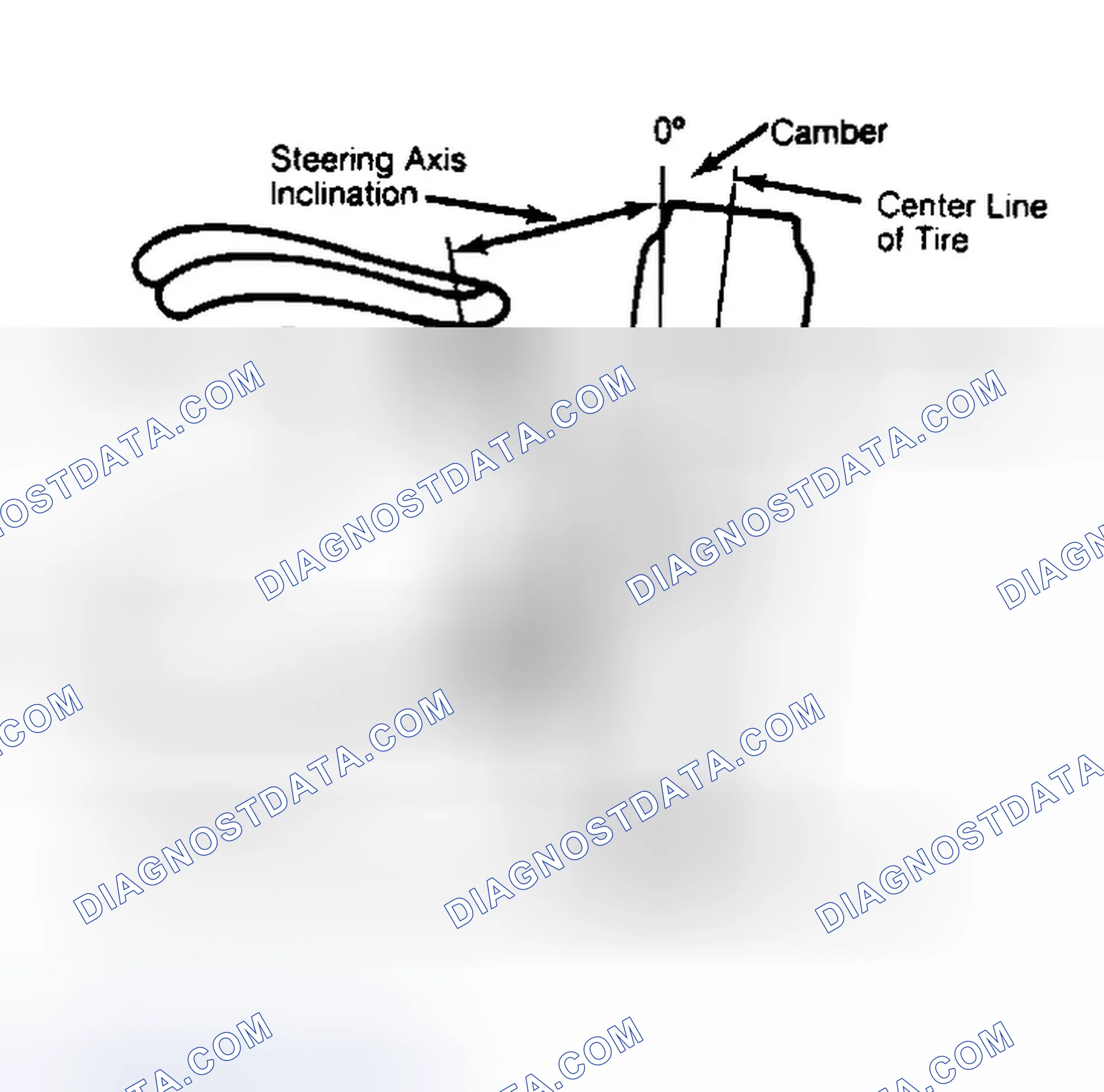 Scheme 6: Checking Steering Axis Inclination