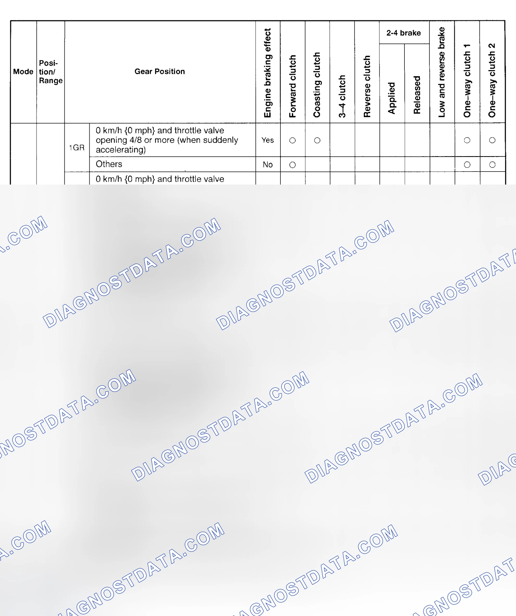 Scheme 130