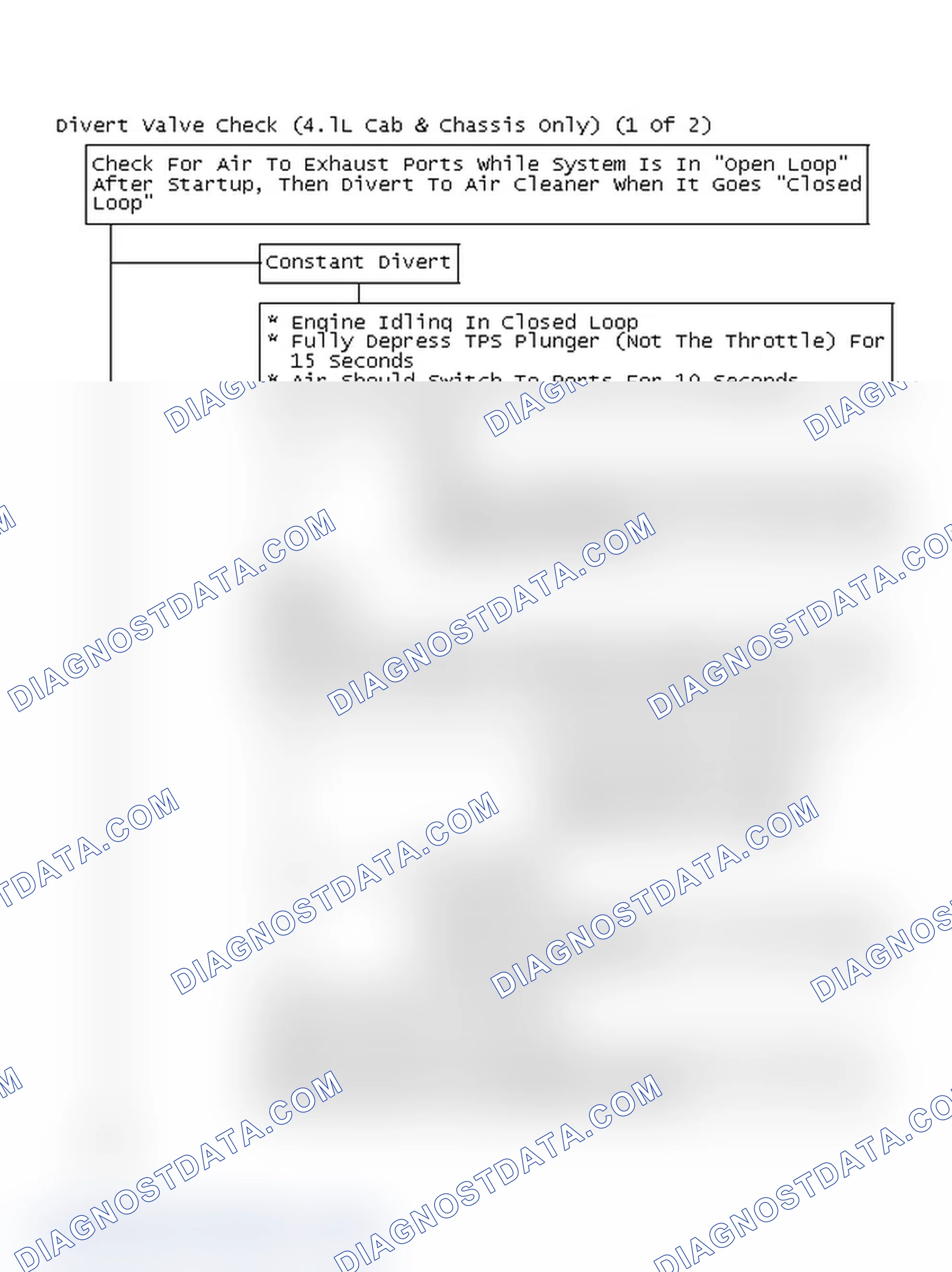 Scheme 151: Flow Chart - Divert Valve Check (4.lL Cab & Chassis Only) (1 Of 2)