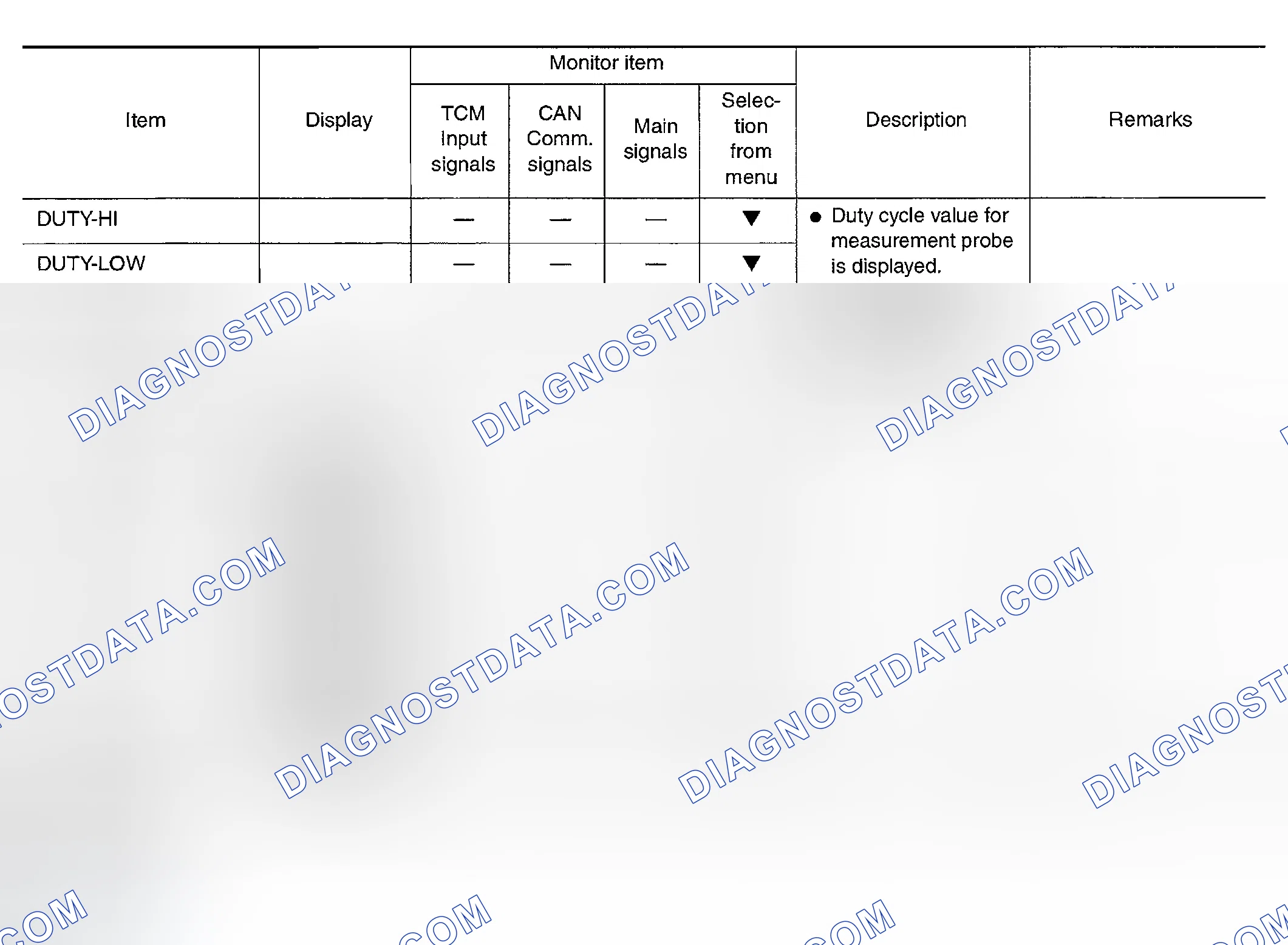 Scheme 705