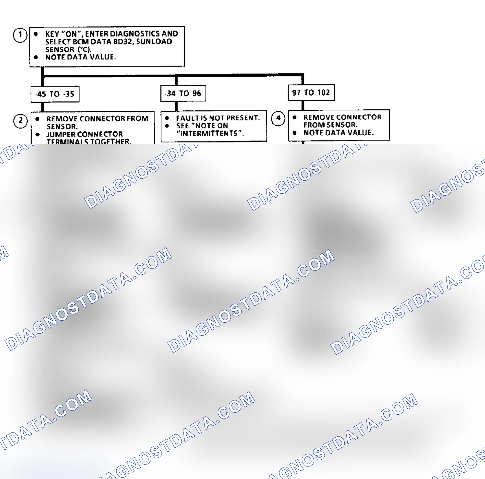 Scheme 45: Code B115 Flow Chart, Sunload Temperature Sensor