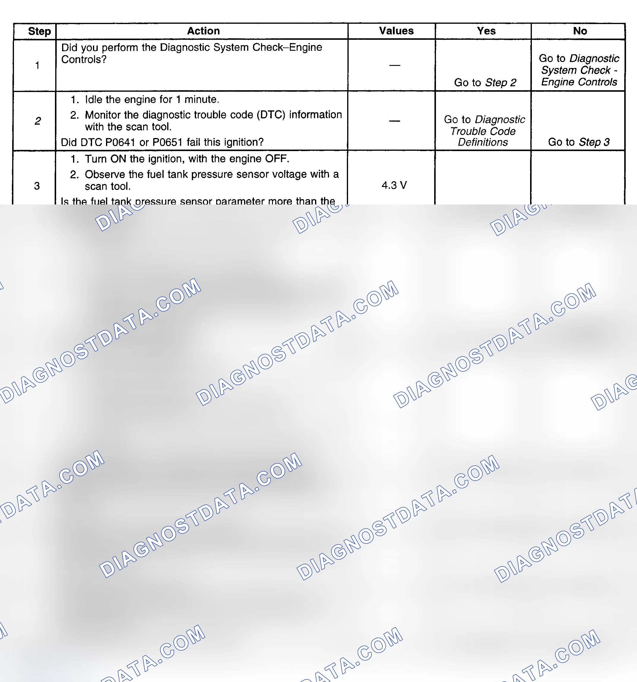 Scheme 191: Diagnostic Procedure