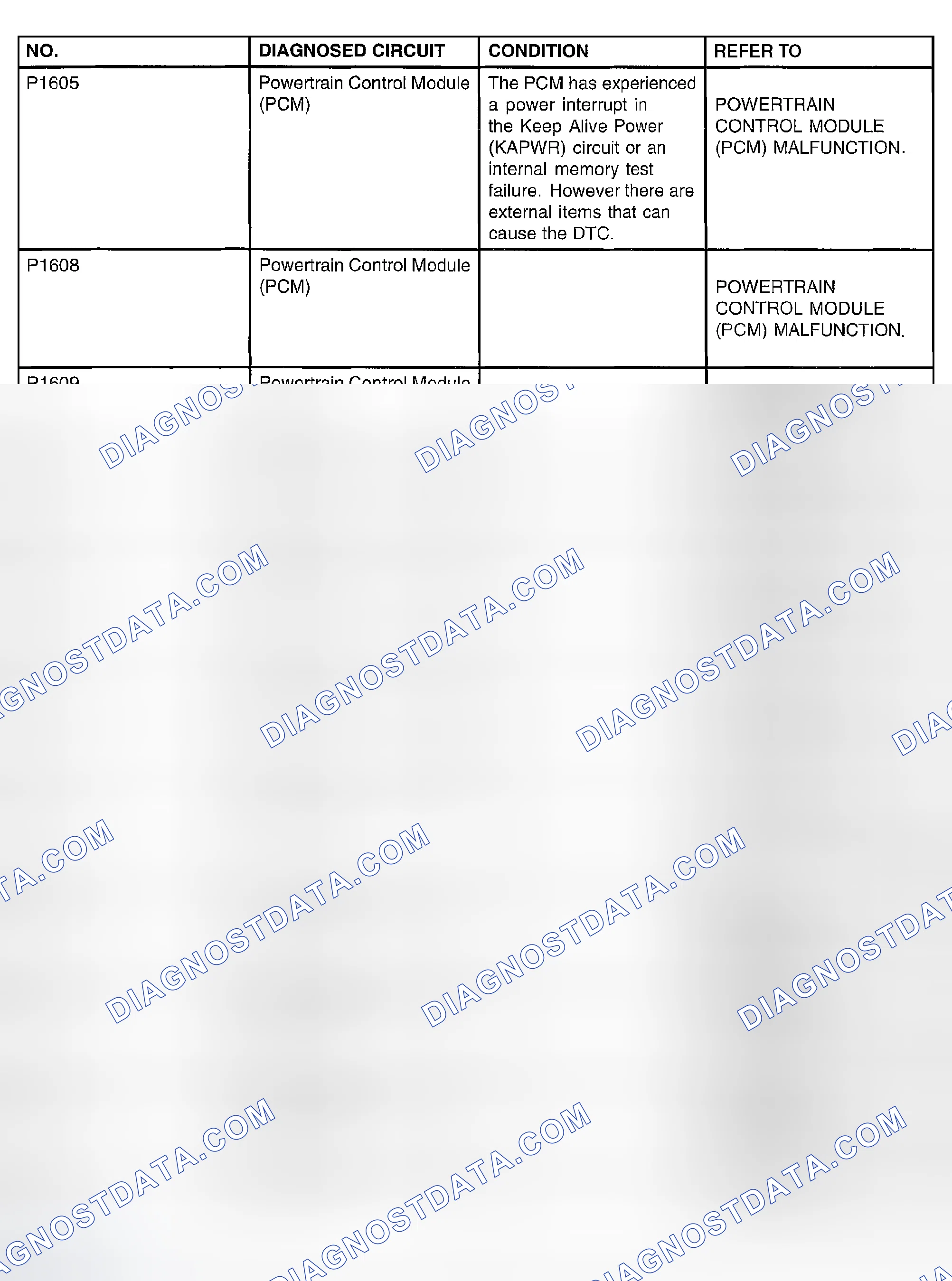 Scheme 145